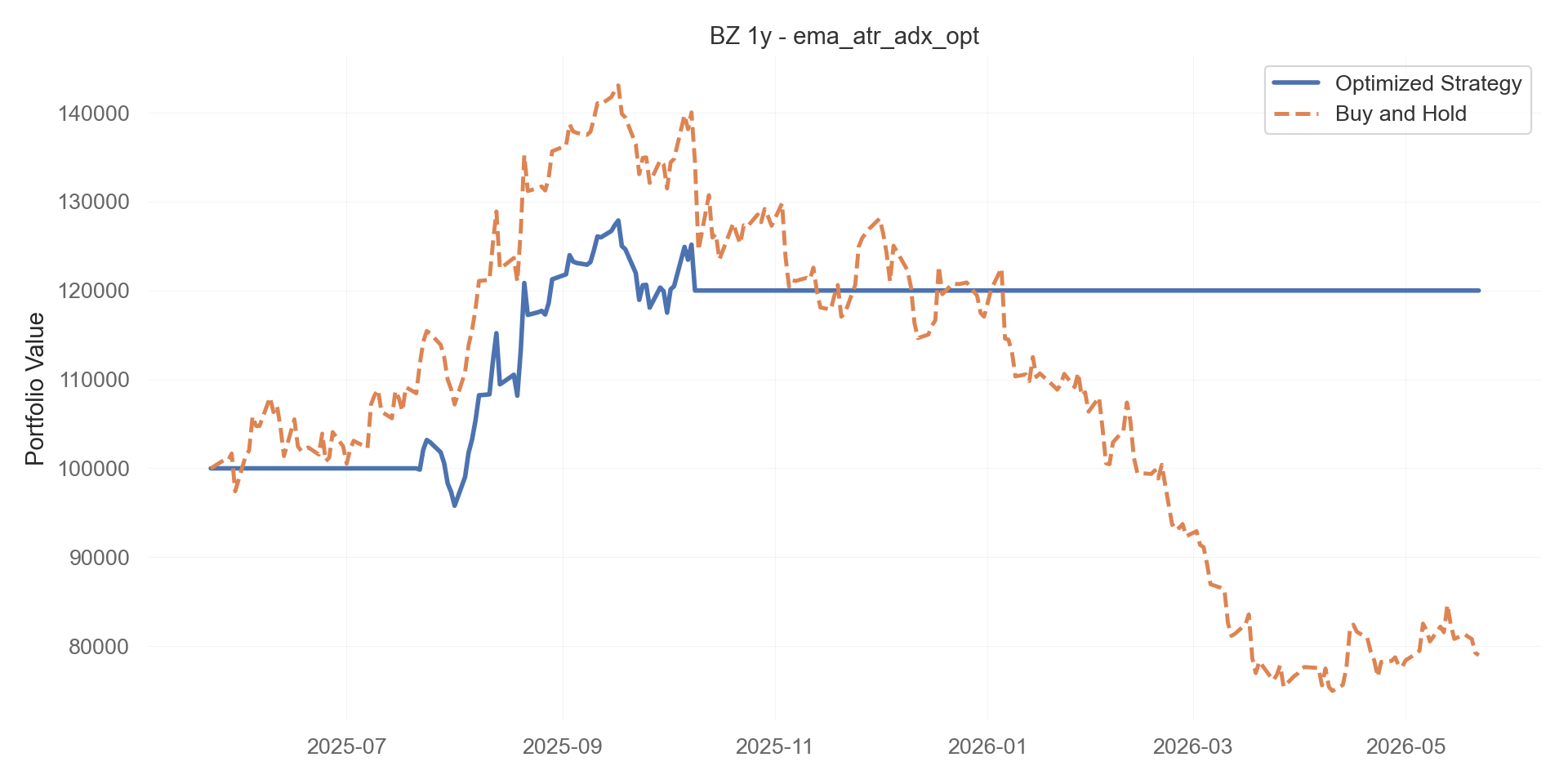 ema_atr_adx_opt equity curve
