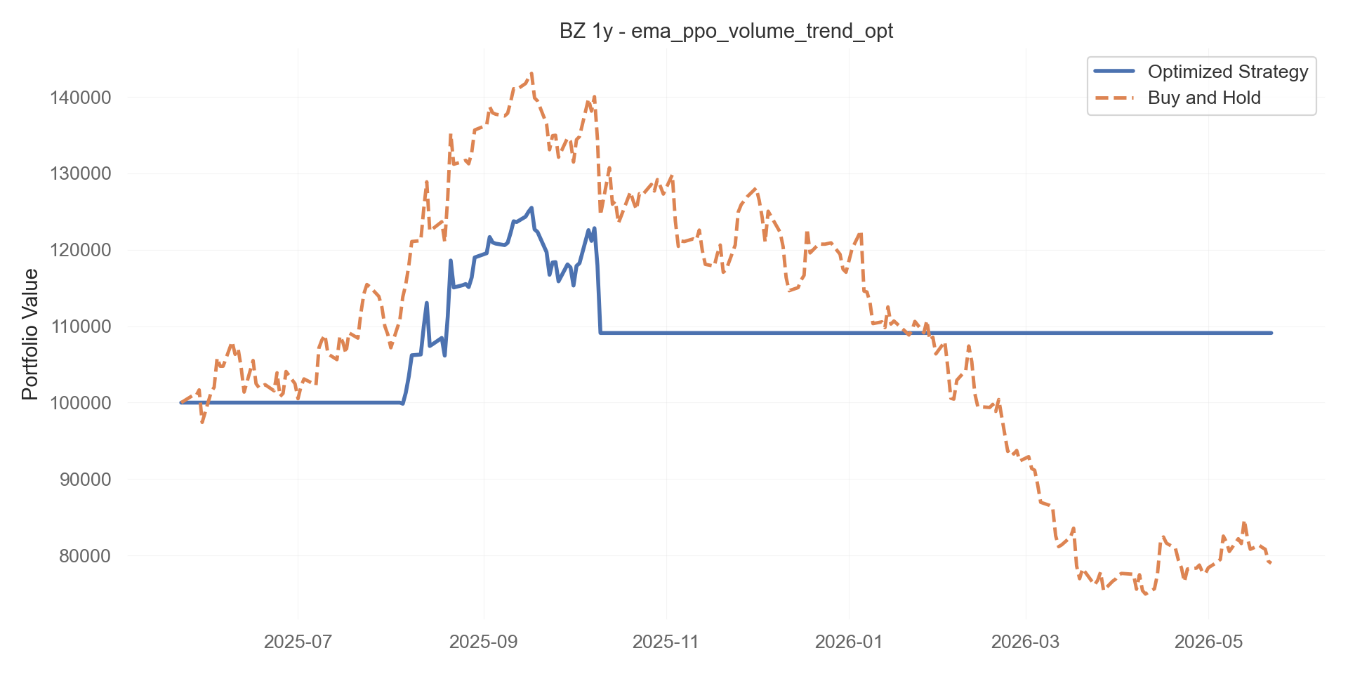 ema_ppo_volume_trend_opt equity curve
