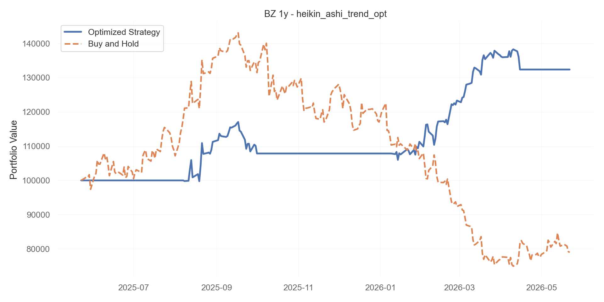 heikin_ashi_trend_opt equity curve