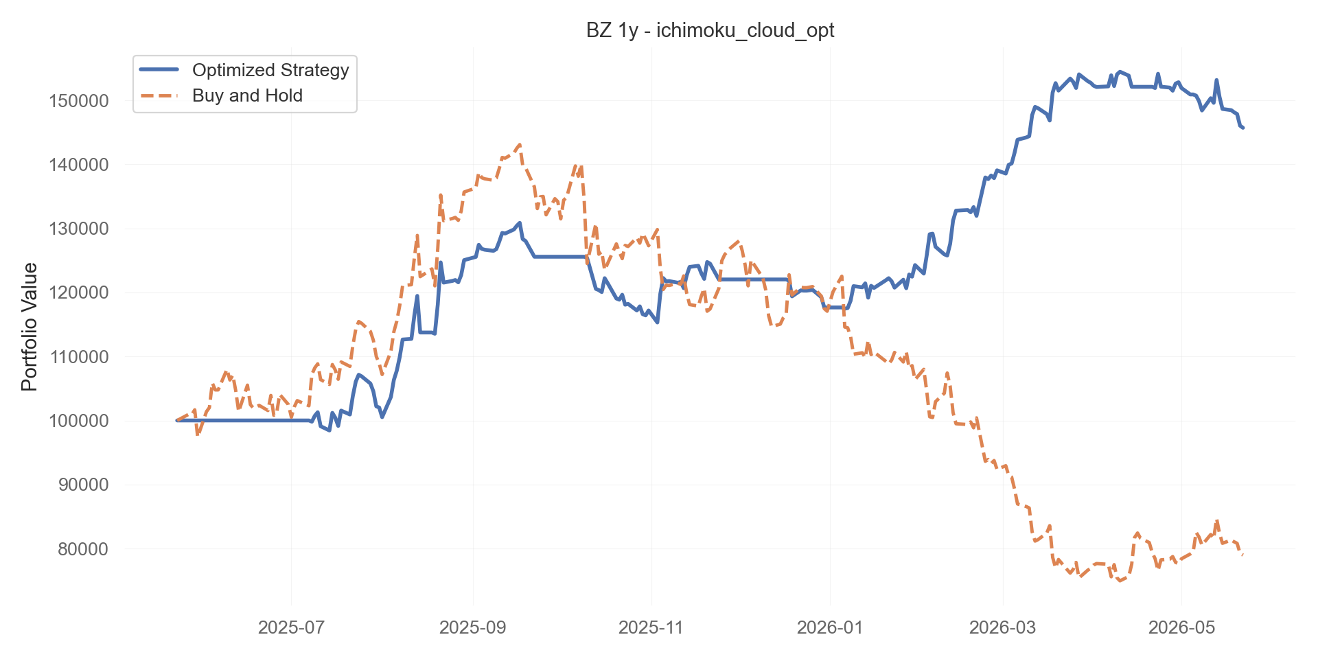 ichimoku_cloud_opt equity curve