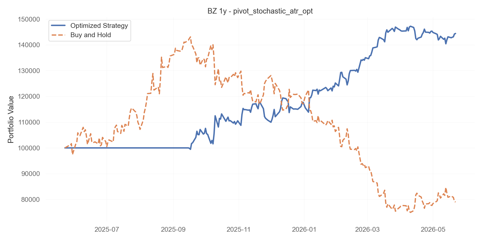 pivot_stochastic_atr_opt equity curve