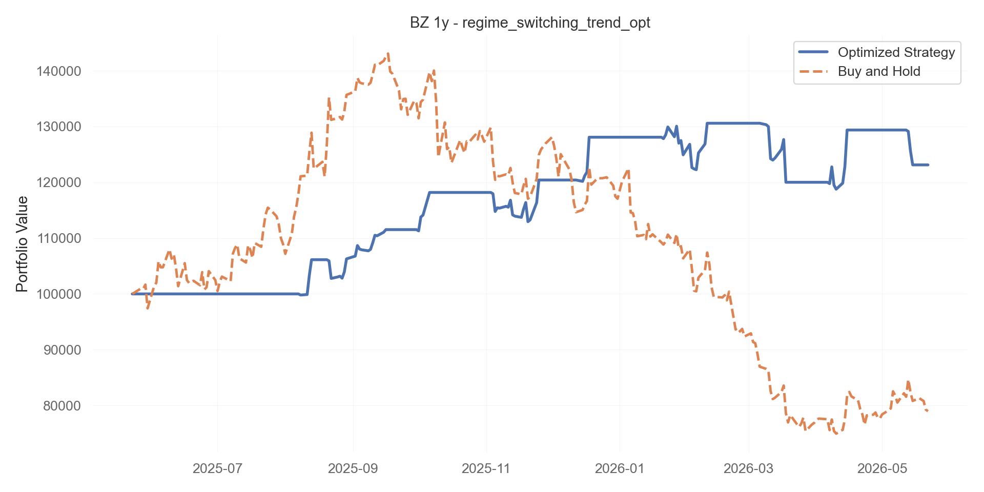 regime_switching_trend_opt equity curve