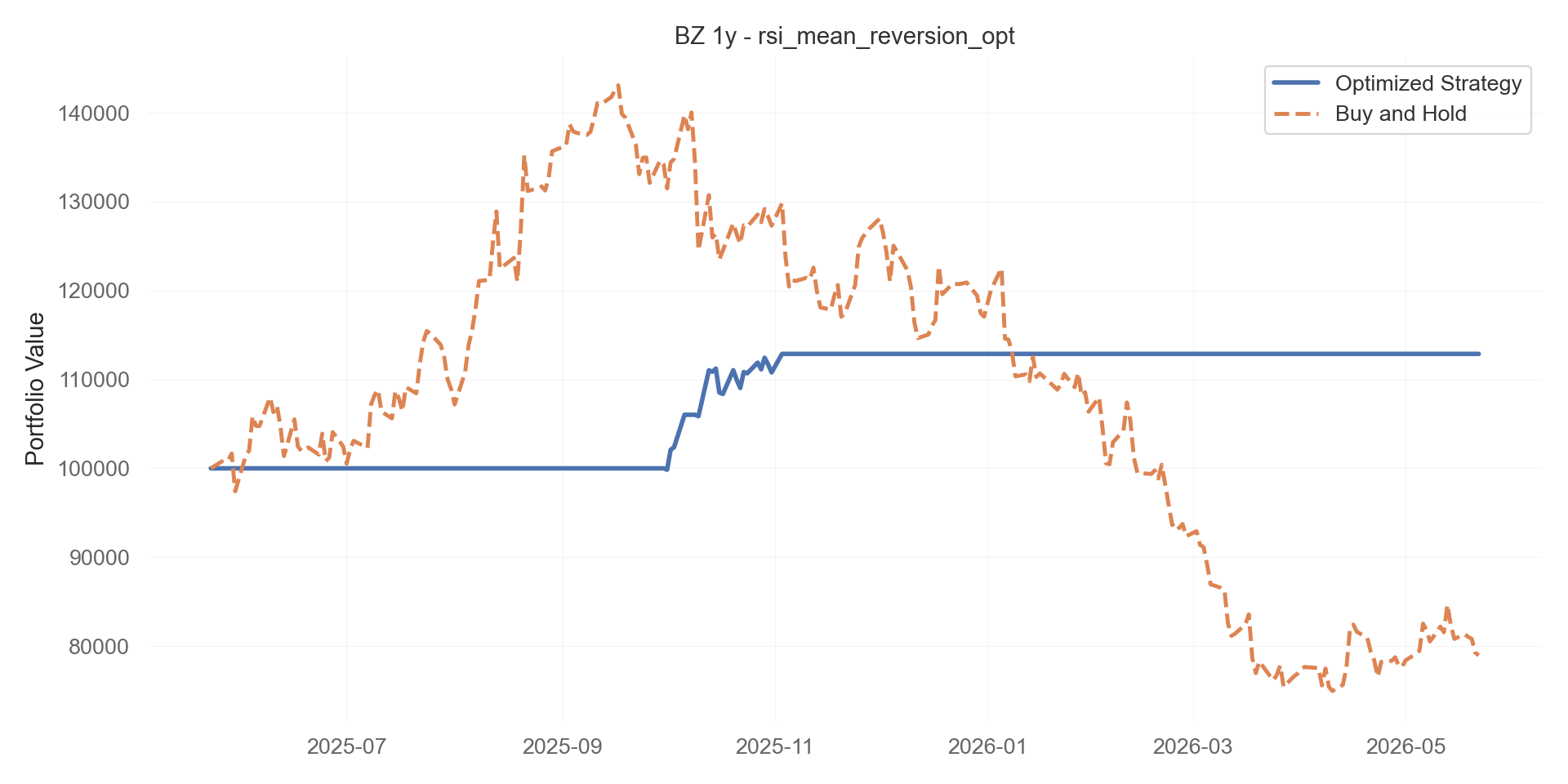 rsi_mean_reversion_opt equity curve