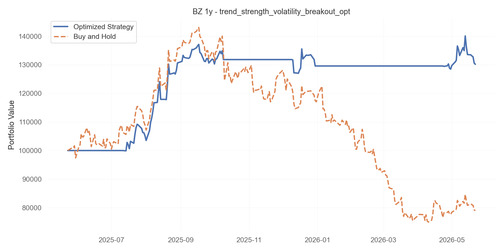 trend_strength_volatility_breakout_opt equity curve