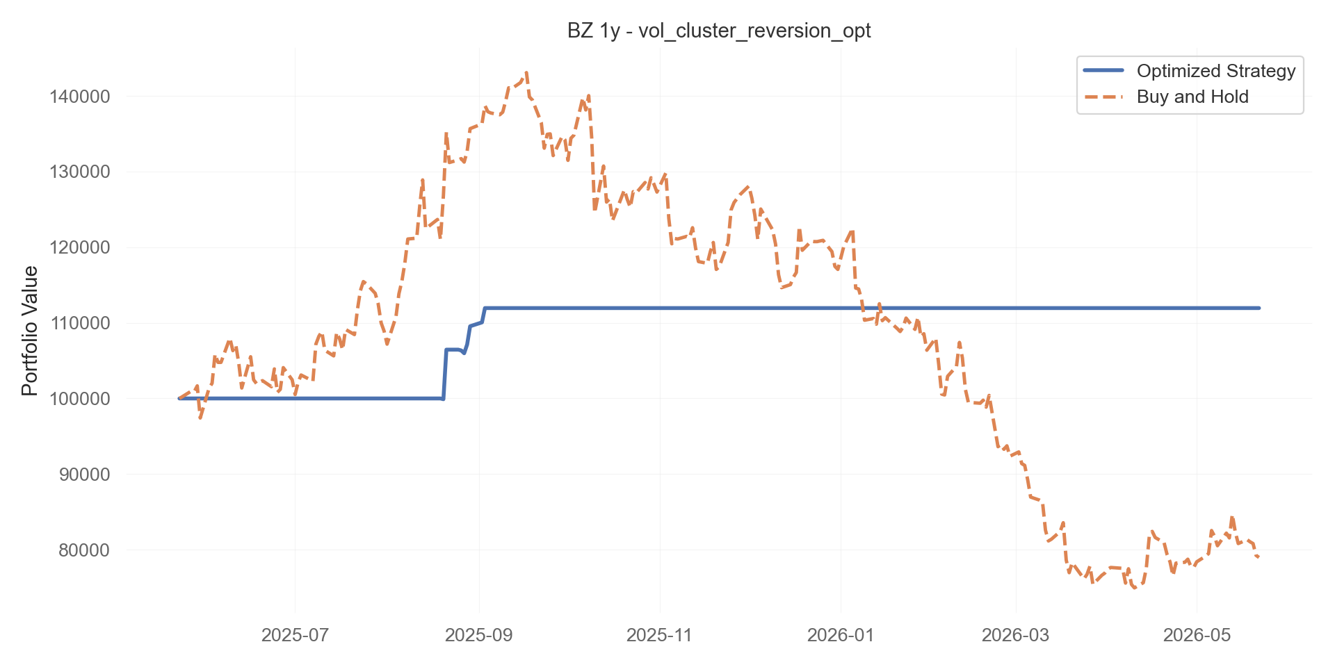 vol_cluster_reversion_opt equity curve
