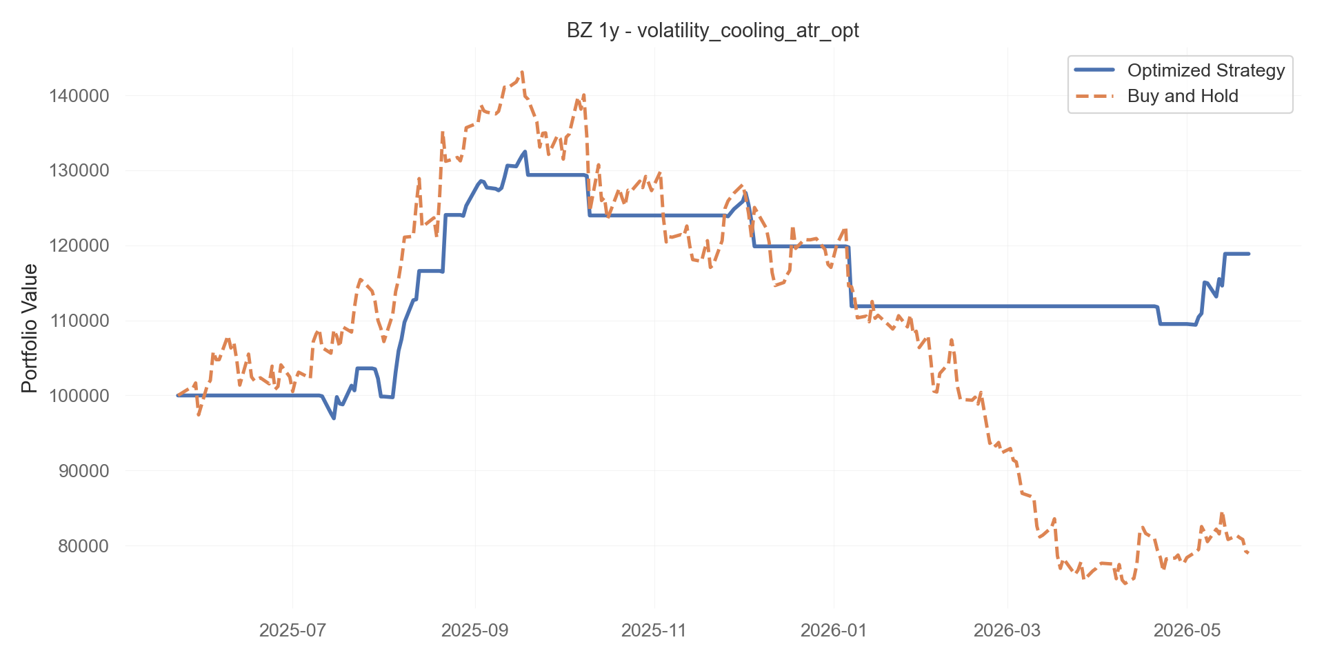volatility_cooling_atr_opt equity curve