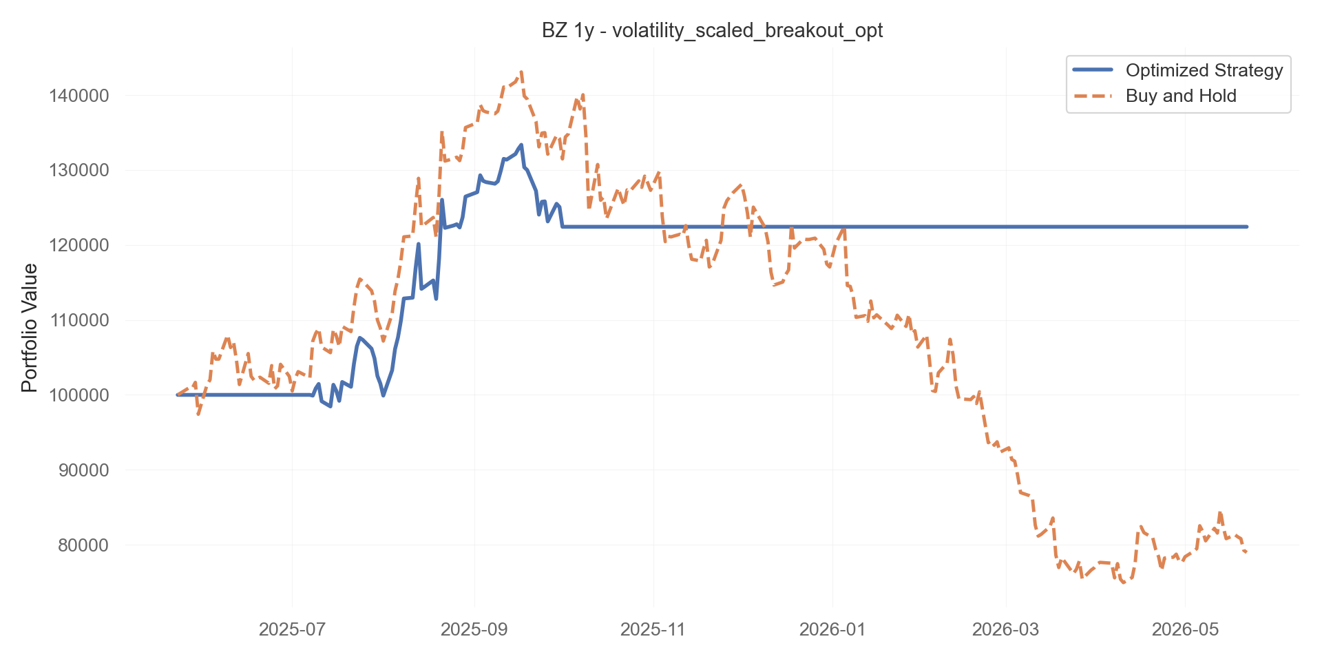 volatility_scaled_breakout_opt equity curve