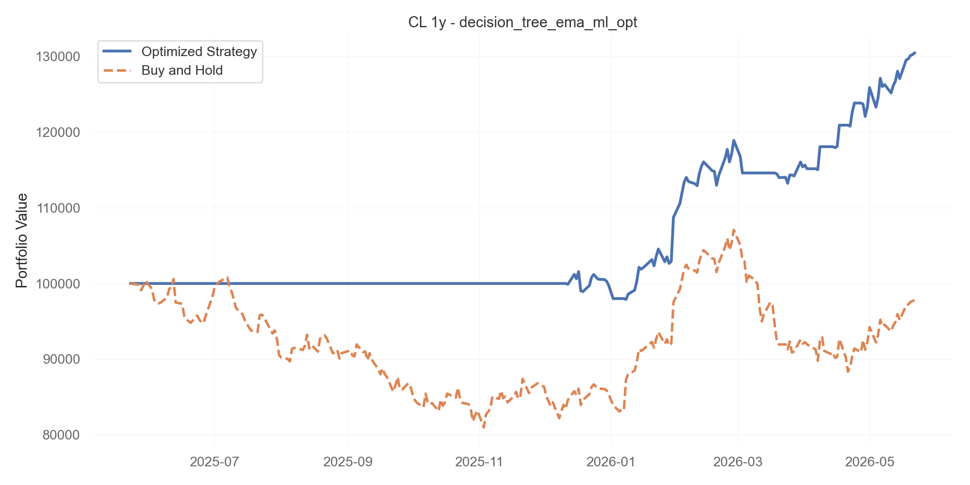 decision_tree_ema_ml_opt equity curve