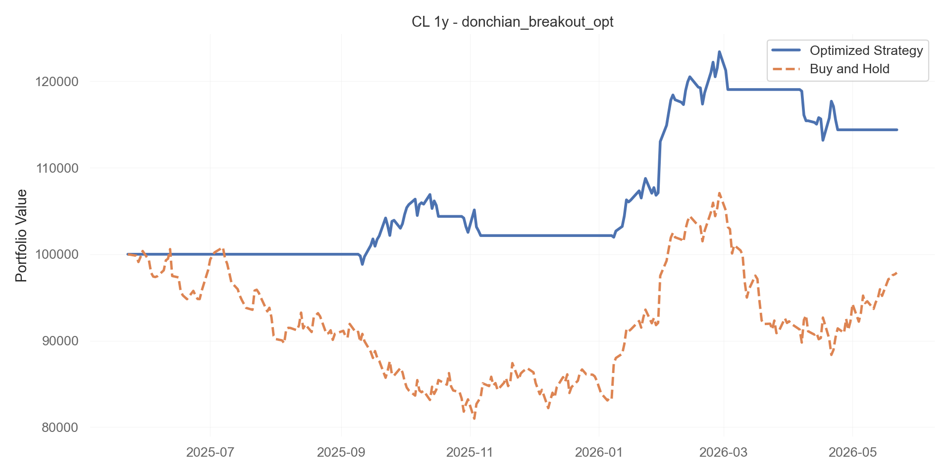 donchian_breakout_opt equity curve
