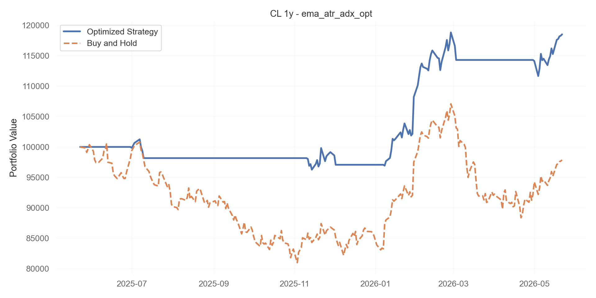 ema_atr_adx_opt equity curve