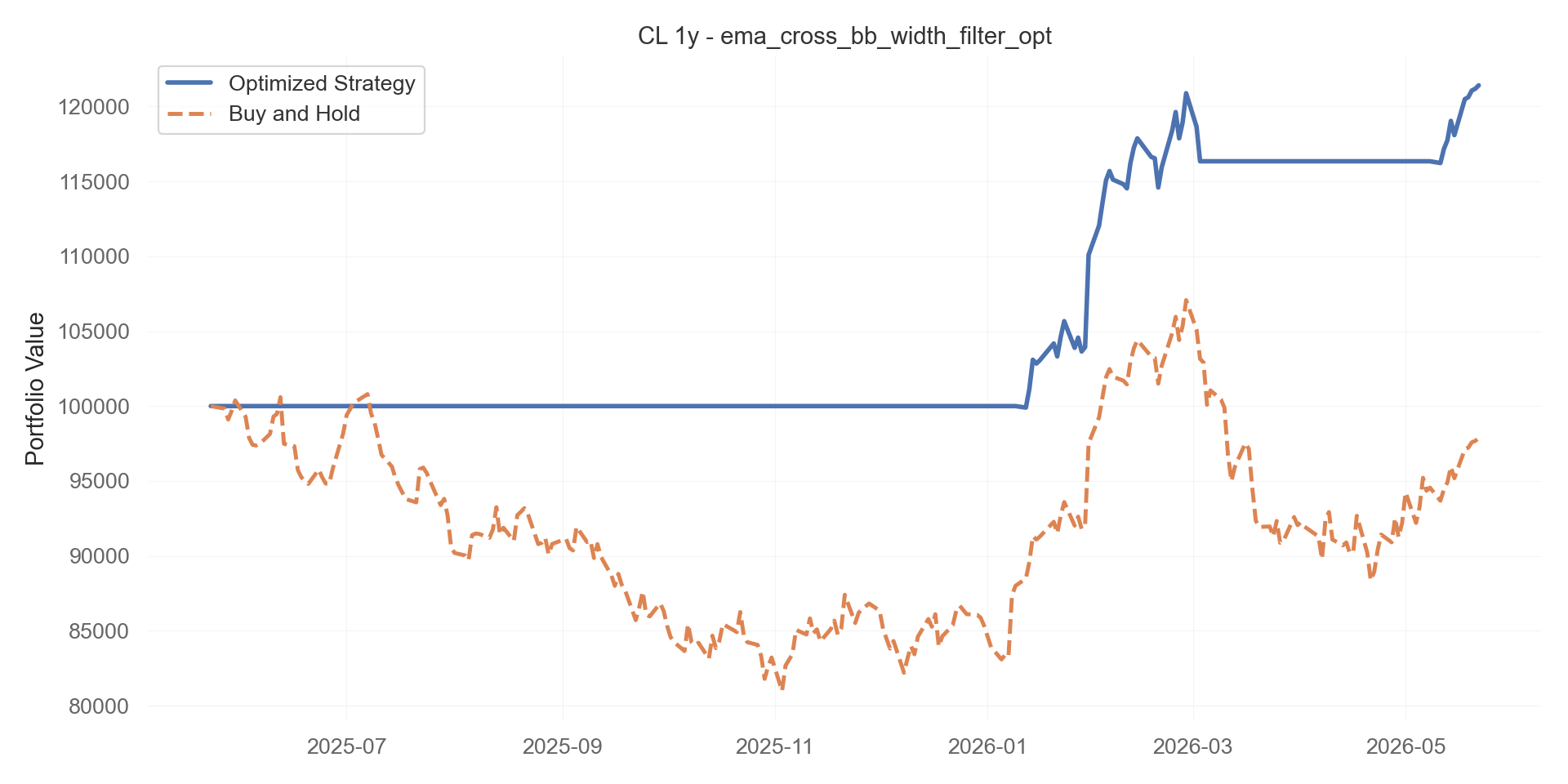 ema_cross_bb_width_filter_opt equity curve