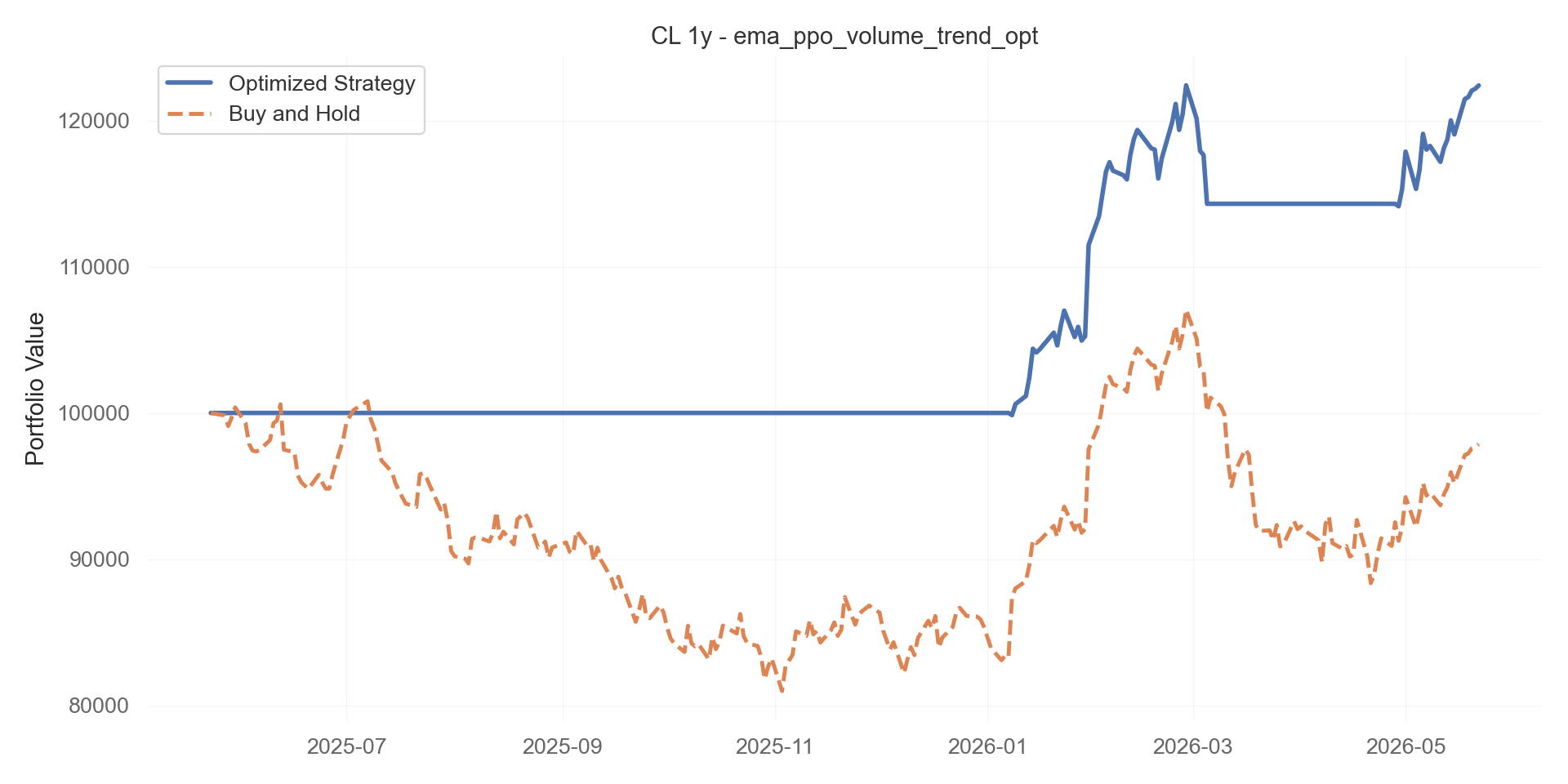 ema_ppo_volume_trend_opt equity curve
