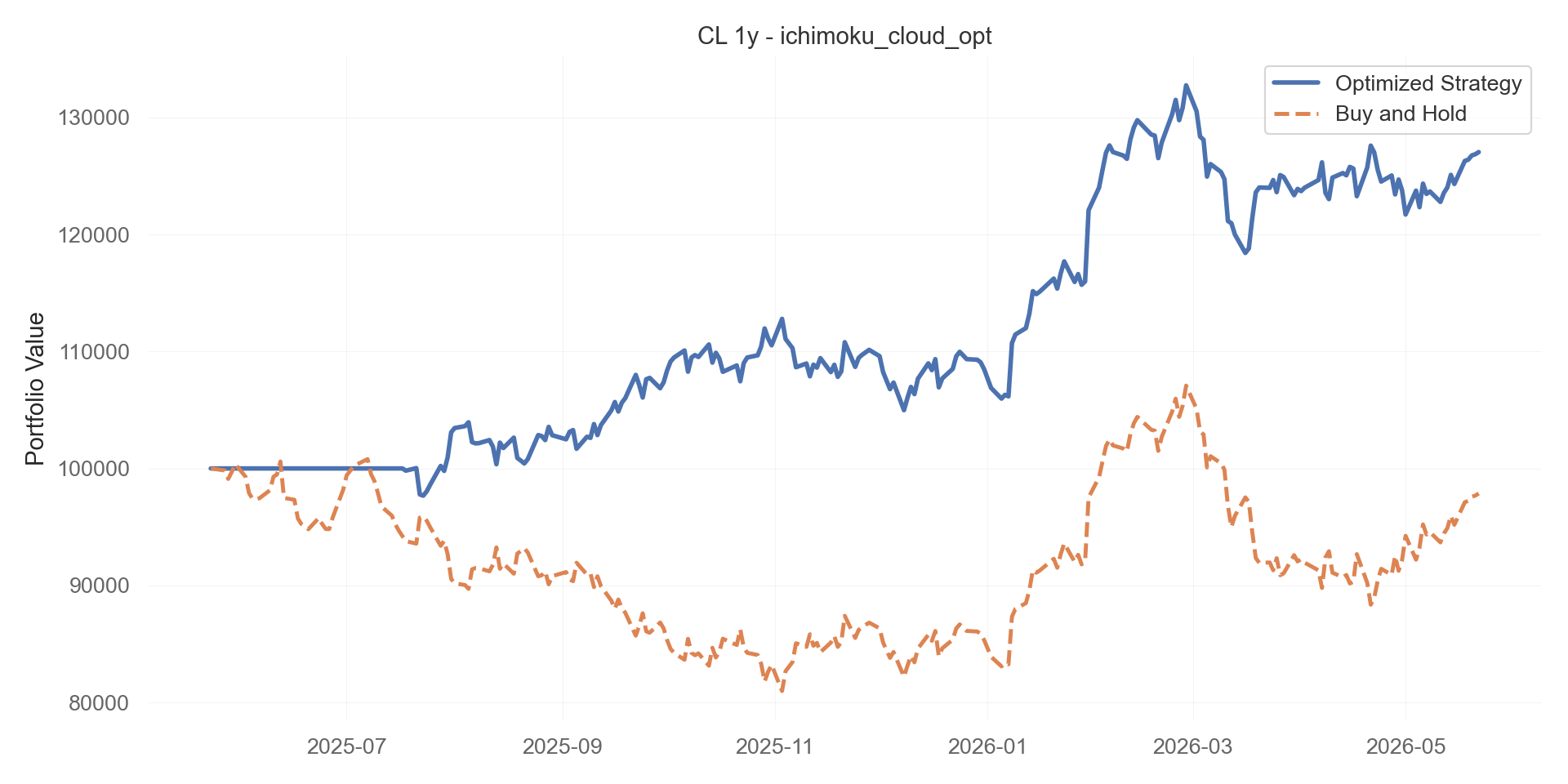 ichimoku_cloud_opt equity curve