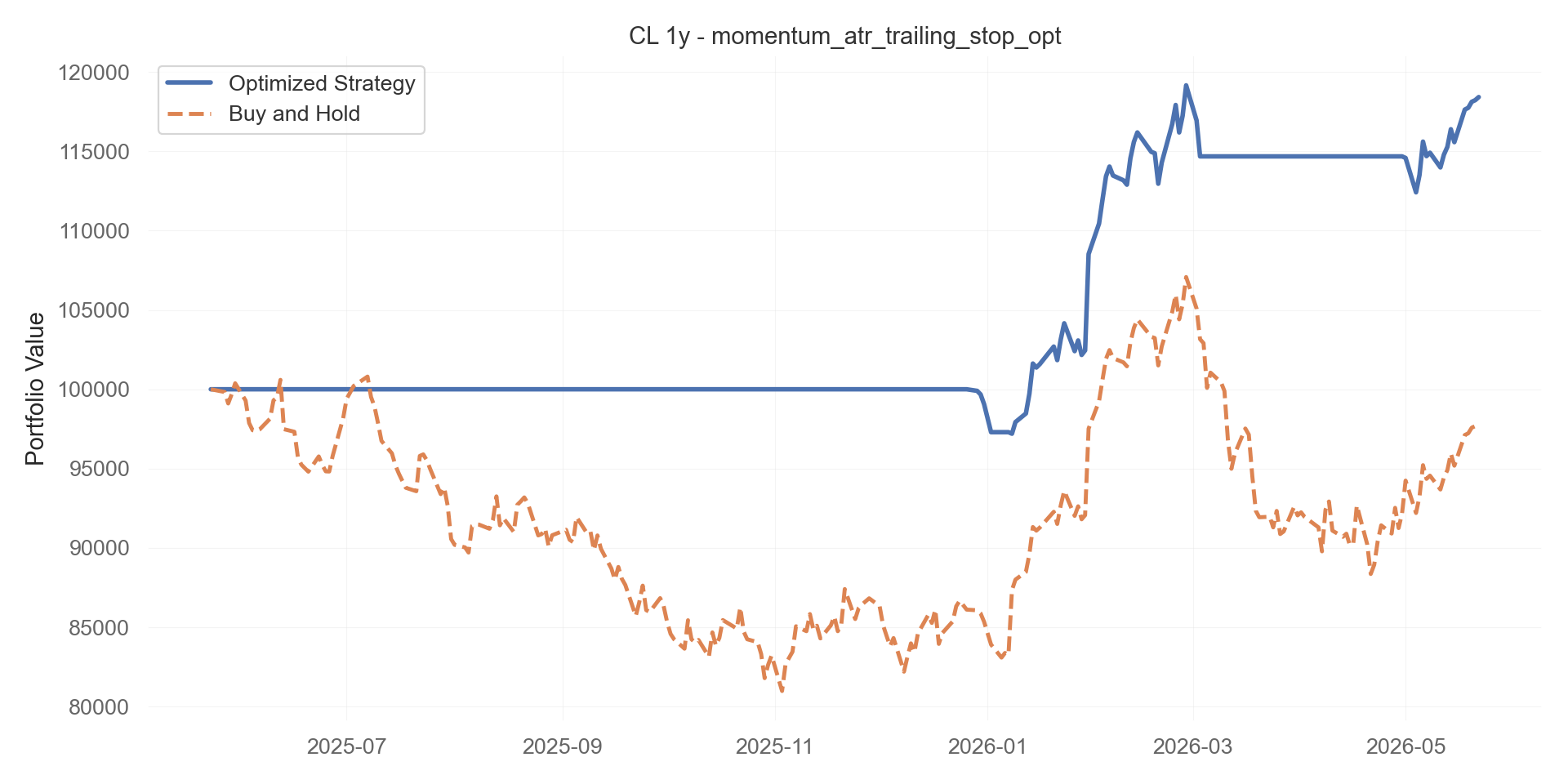 momentum_atr_trailing_stop_opt equity curve