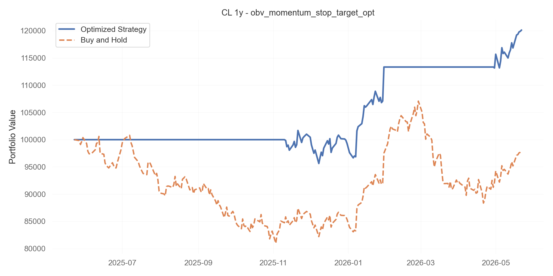 obv_momentum_stop_target_opt equity curve