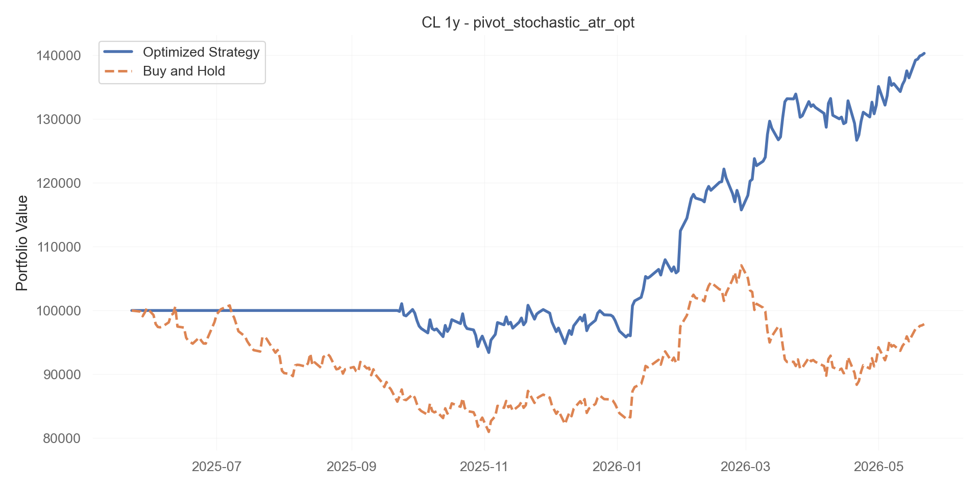 pivot_stochastic_atr_opt equity curve