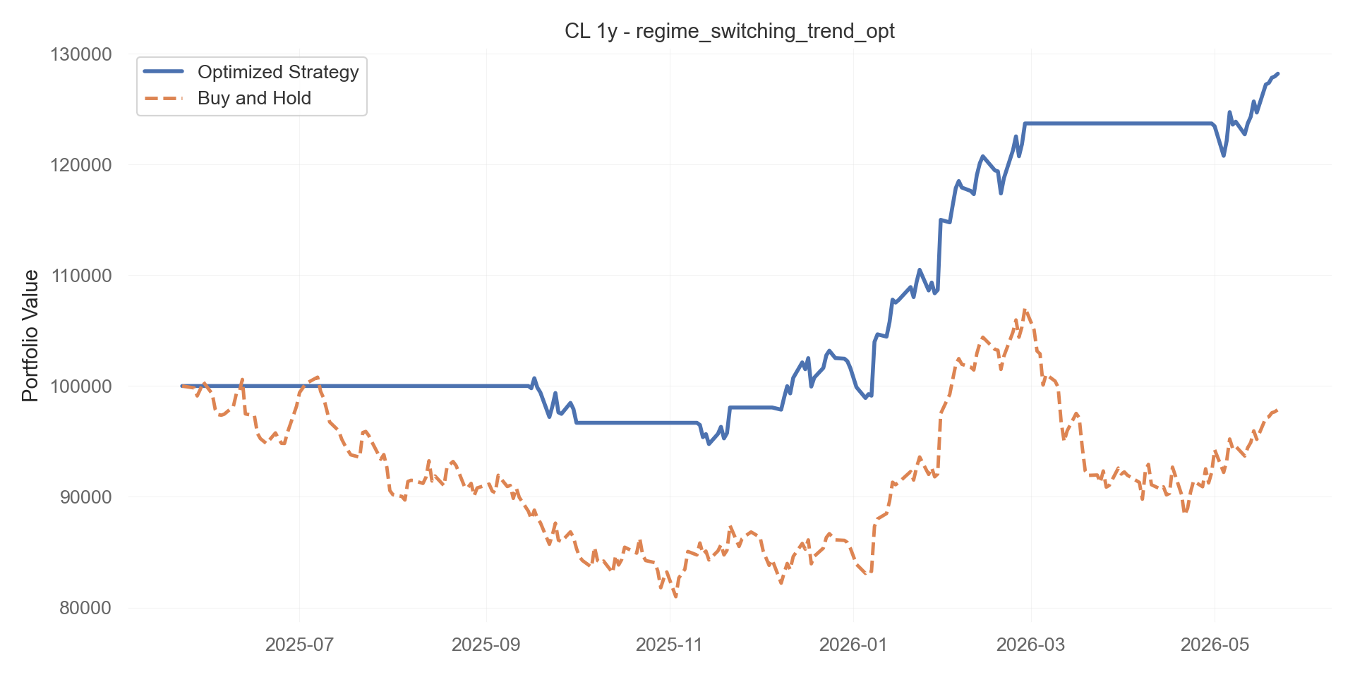 regime_switching_trend_opt equity curve