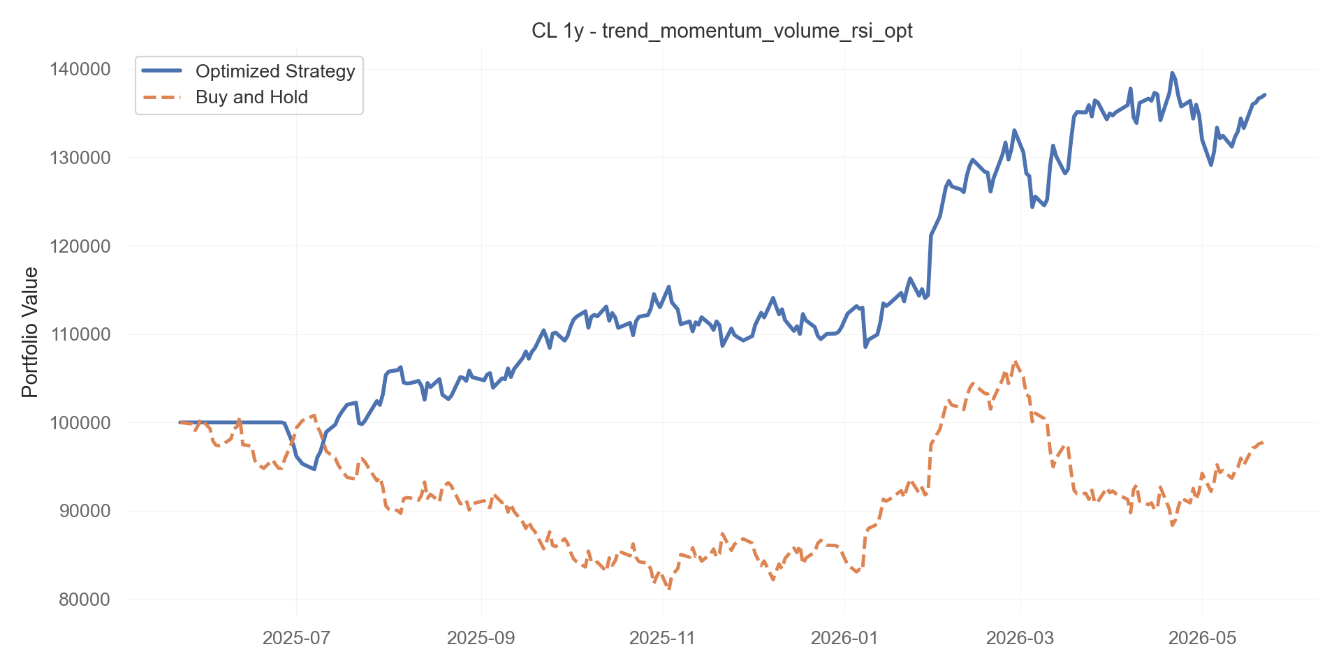 trend_momentum_volume_rsi_opt equity curve