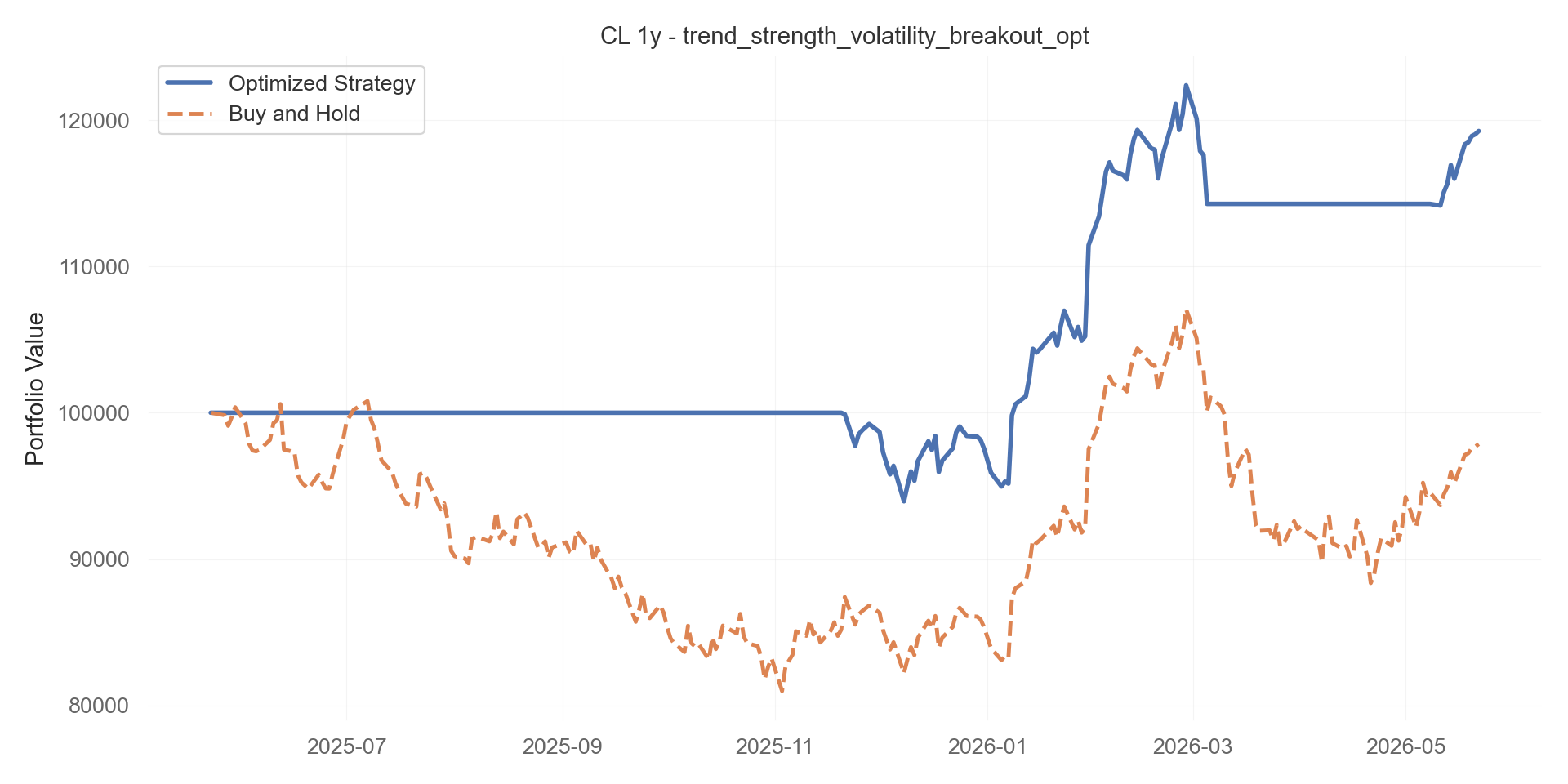 trend_strength_volatility_breakout_opt equity curve