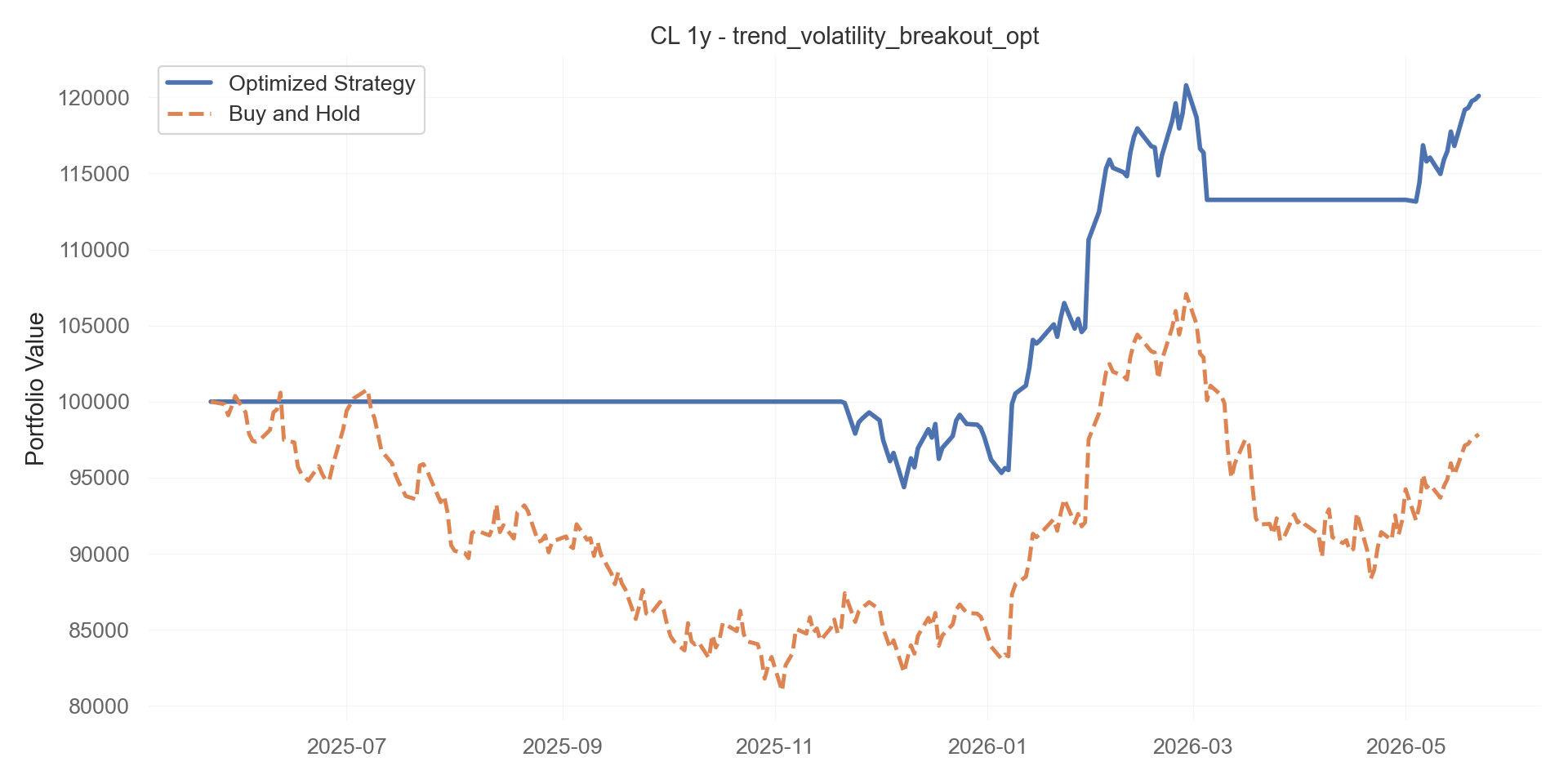 trend_volatility_breakout_opt equity curve