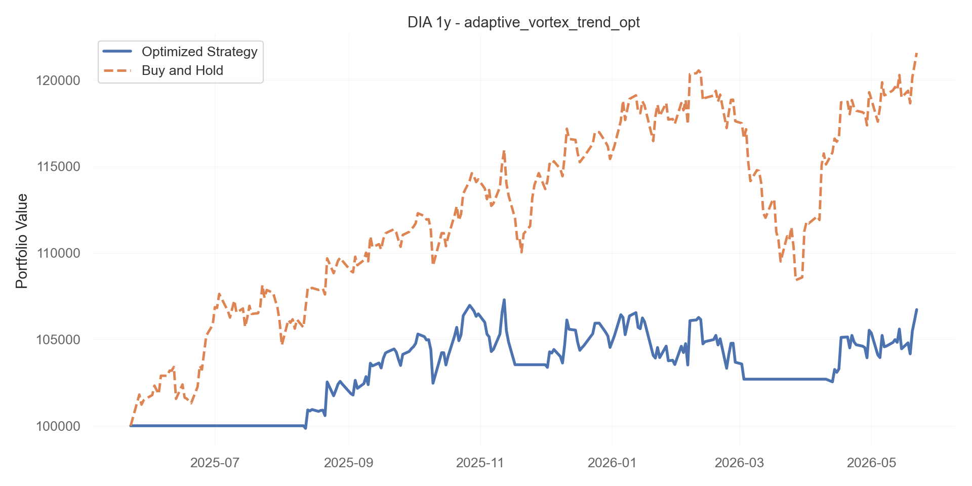 adaptive_vortex_trend_opt equity curve