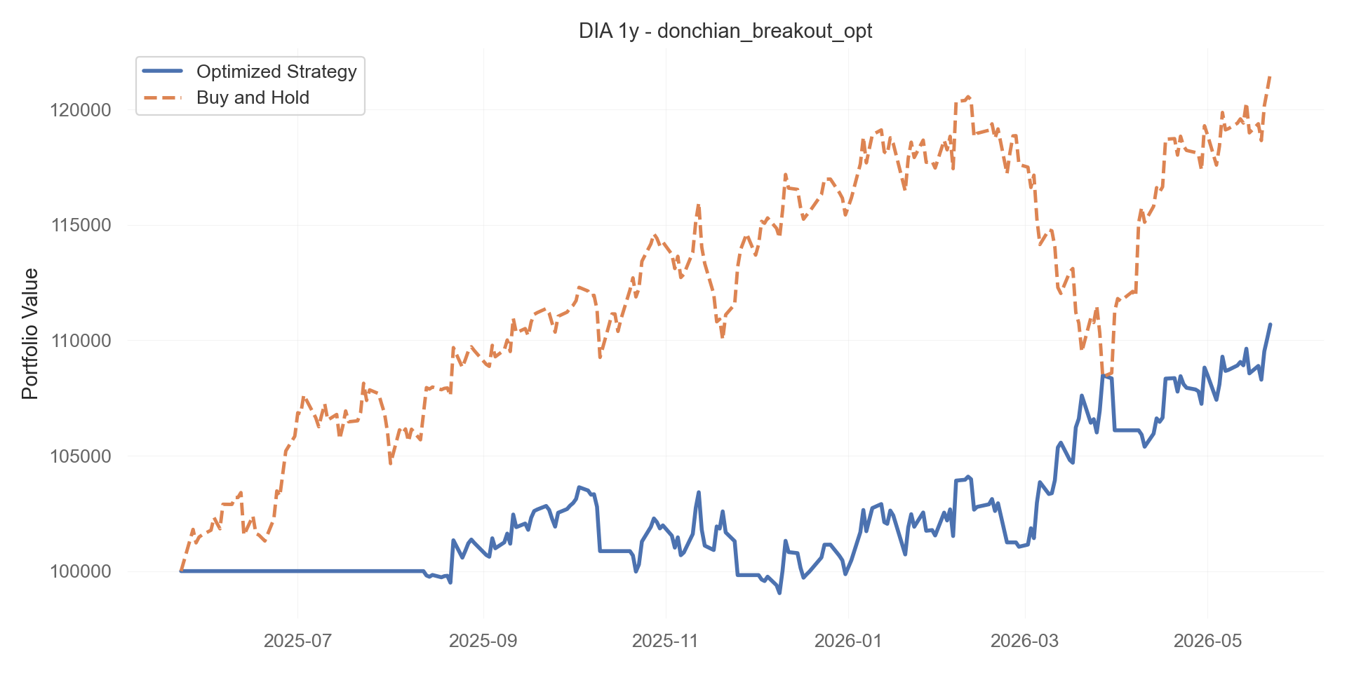 donchian_breakout_opt equity curve