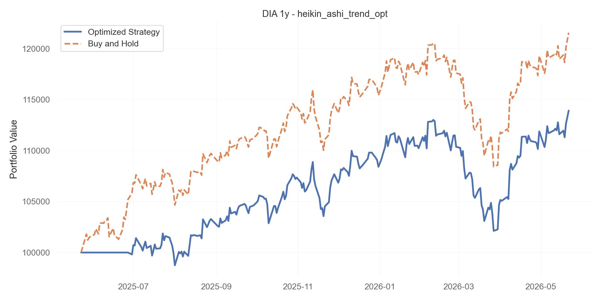 heikin_ashi_trend_opt equity curve