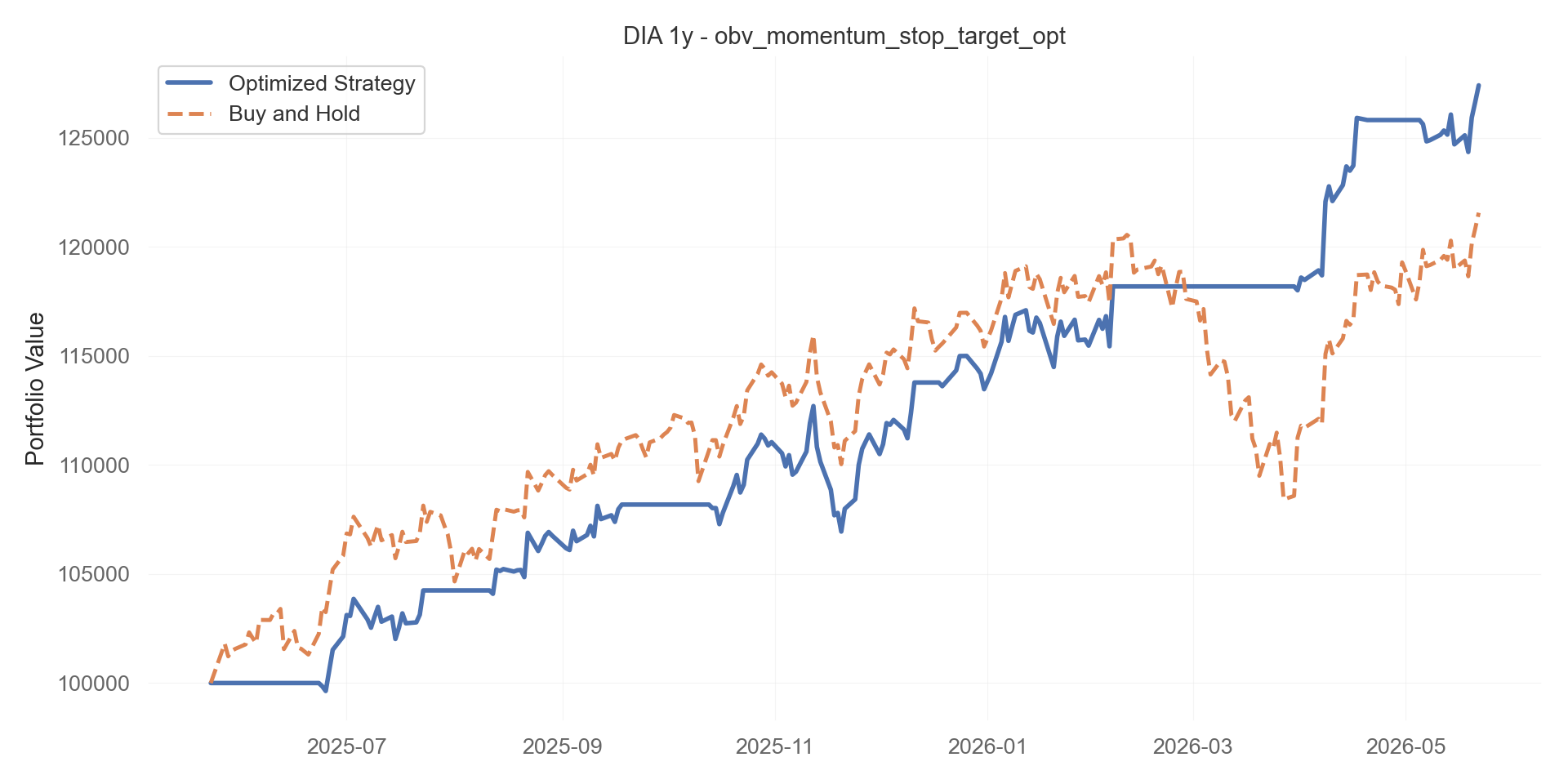 obv_momentum_stop_target_opt equity curve
