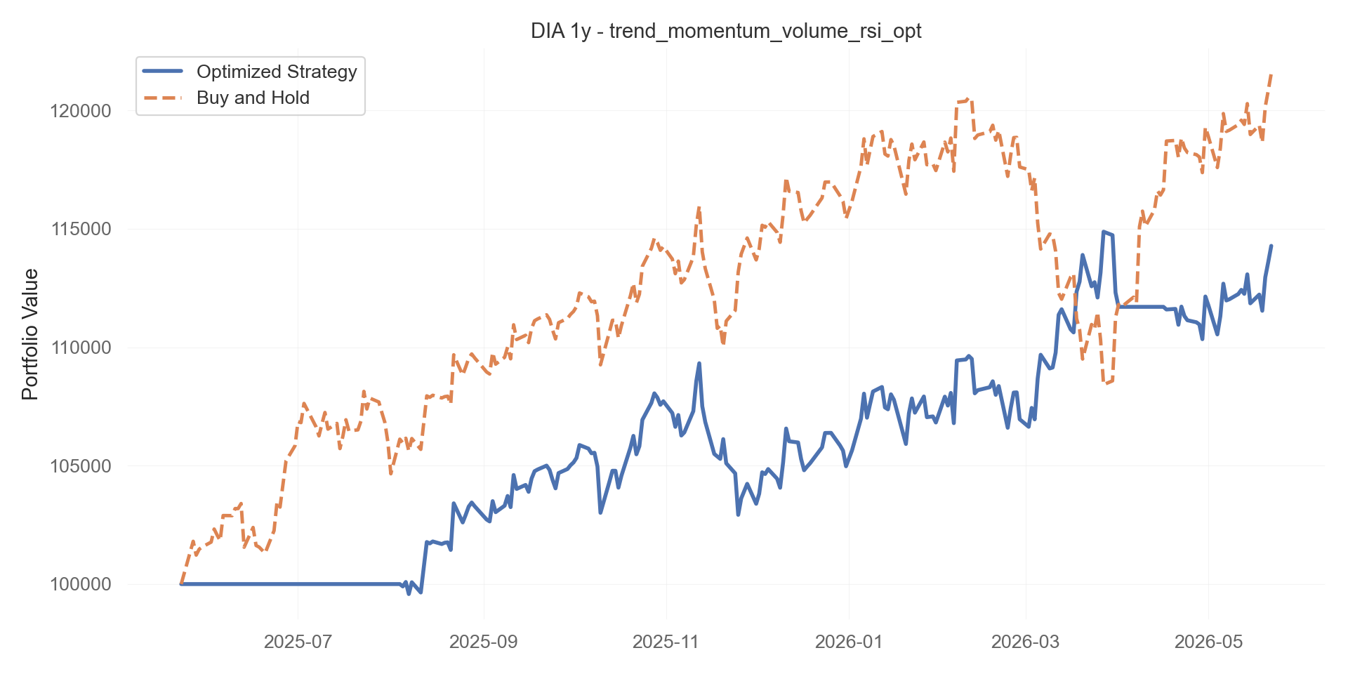 trend_momentum_volume_rsi_opt equity curve