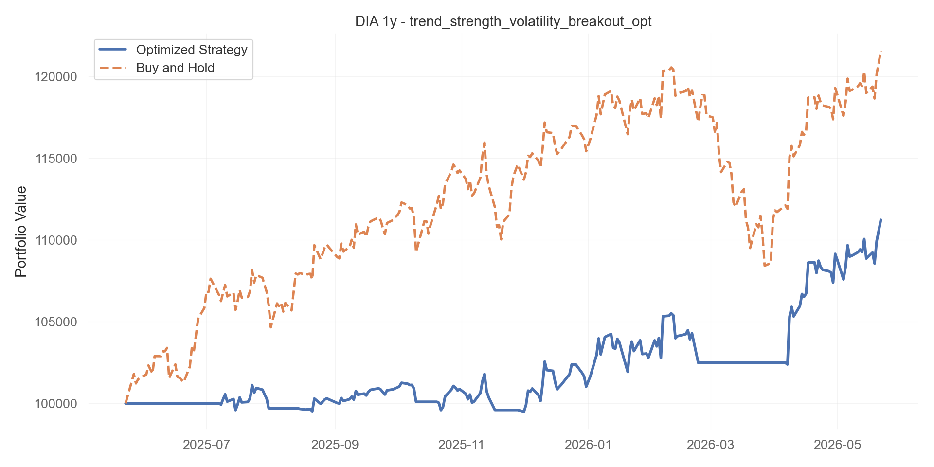 trend_strength_volatility_breakout_opt equity curve