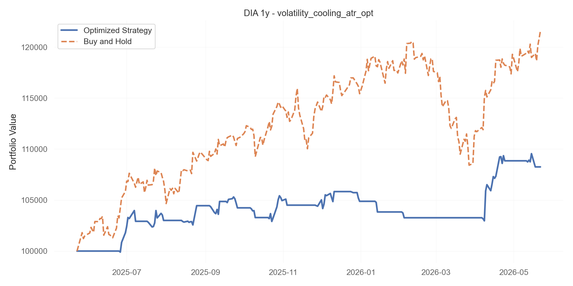 volatility_cooling_atr_opt equity curve