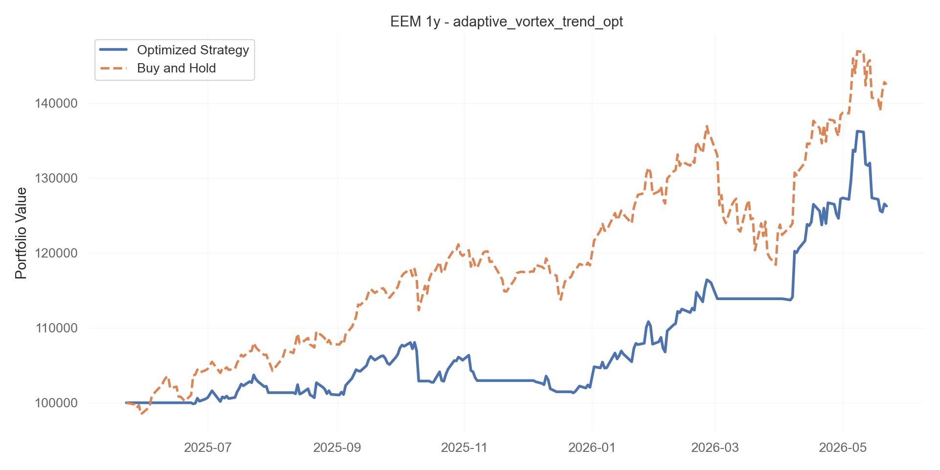 adaptive_vortex_trend_opt equity curve