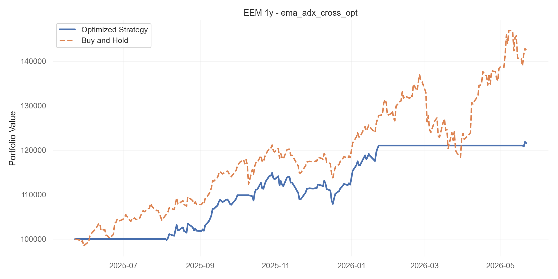 ema_adx_cross_opt equity curve