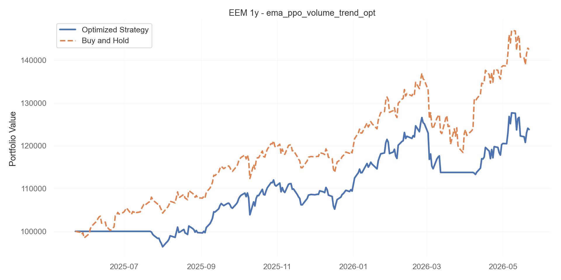 ema_ppo_volume_trend_opt equity curve