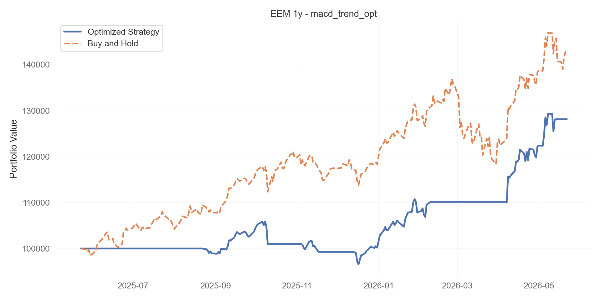 macd_trend_opt equity curve