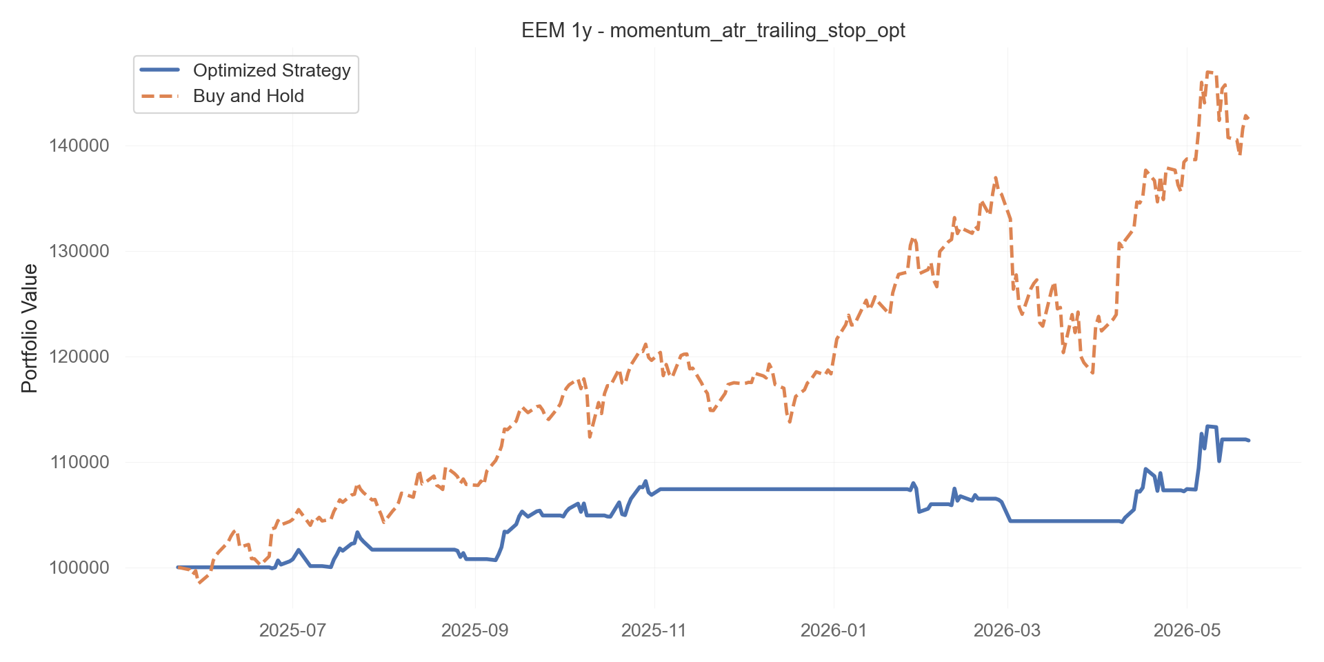 momentum_atr_trailing_stop_opt equity curve
