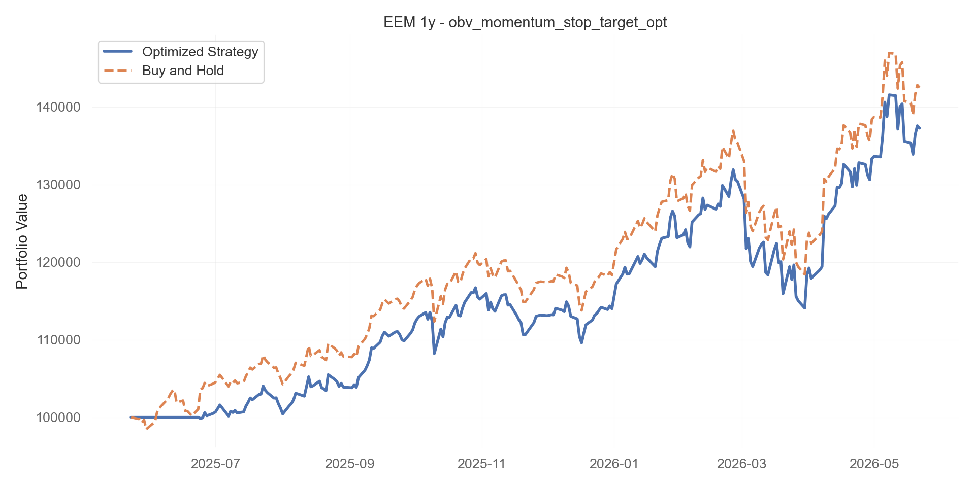 obv_momentum_stop_target_opt equity curve
