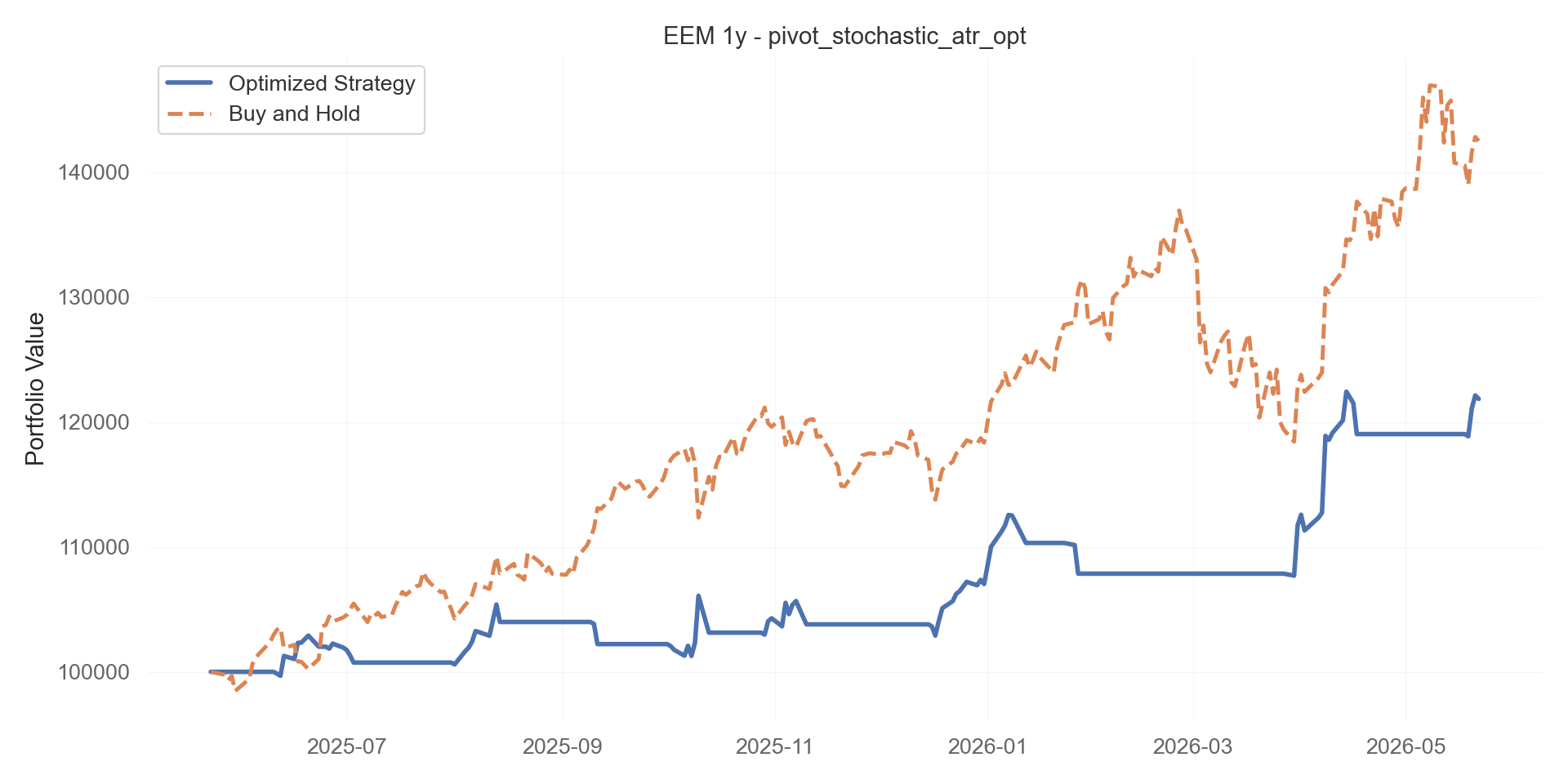 pivot_stochastic_atr_opt equity curve