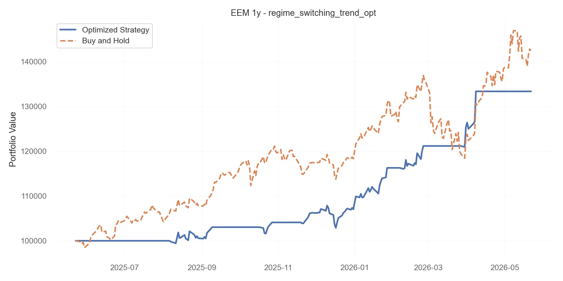 regime_switching_trend_opt equity curve