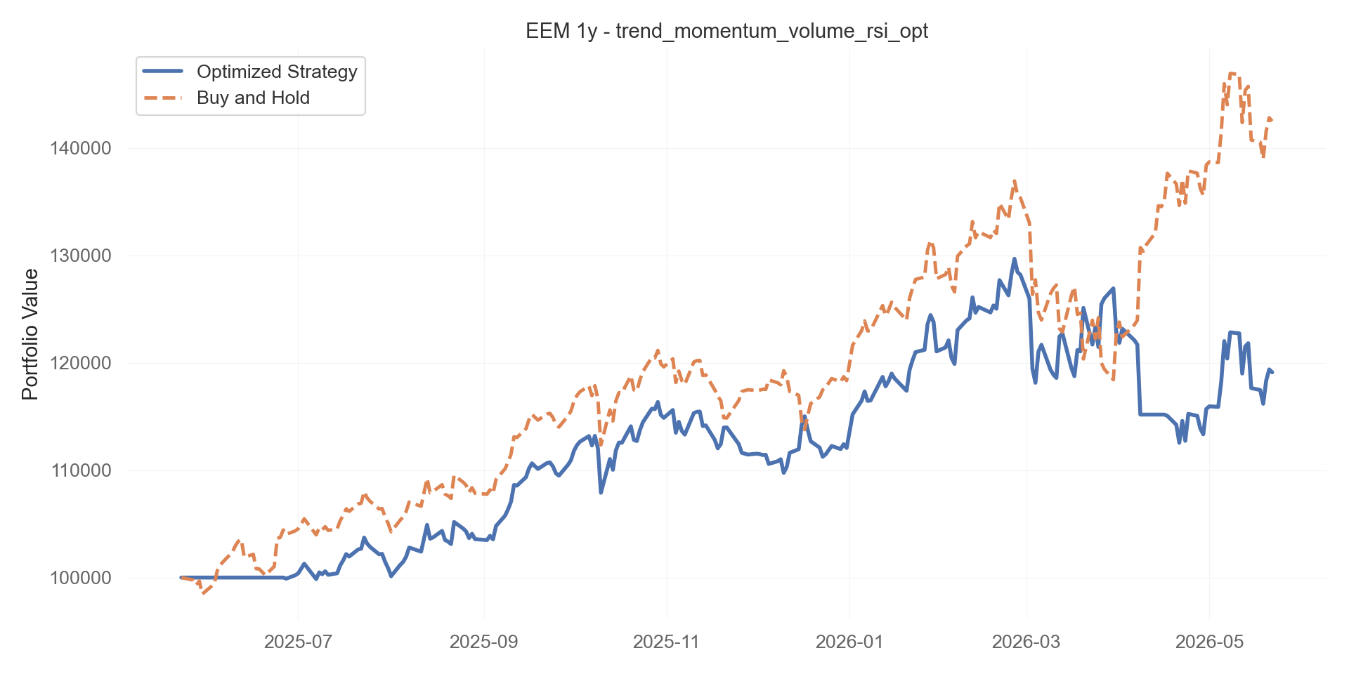 trend_momentum_volume_rsi_opt equity curve