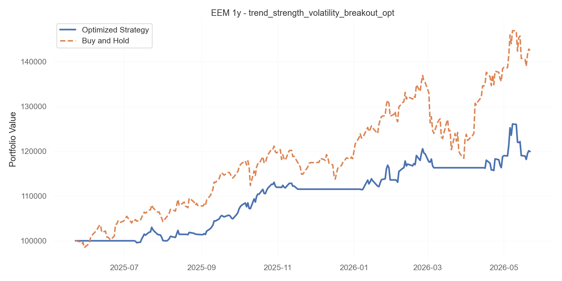 trend_strength_volatility_breakout_opt equity curve