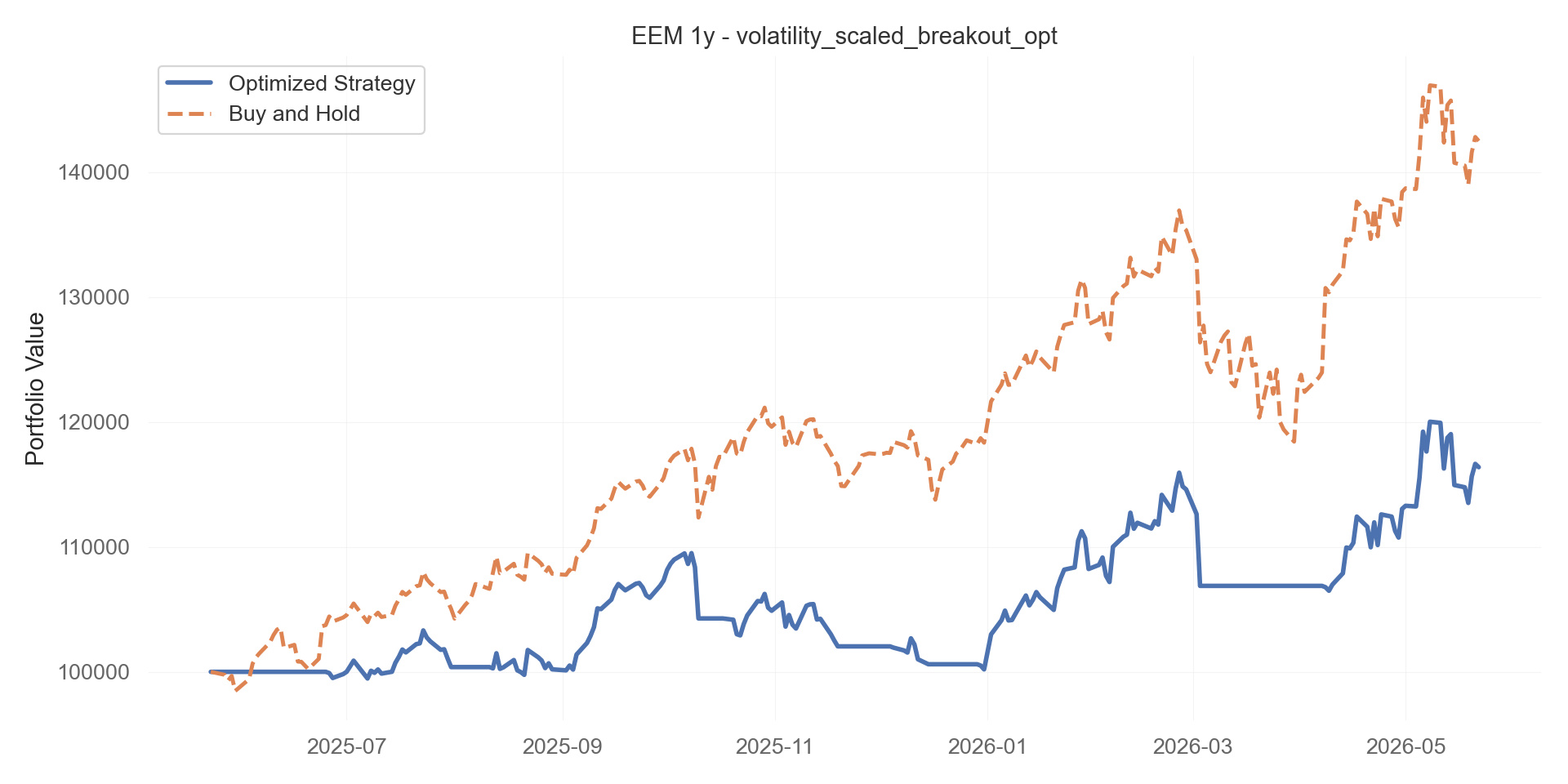 volatility_scaled_breakout_opt equity curve