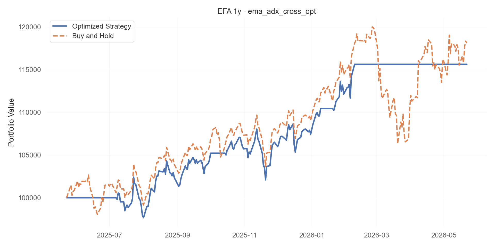 ema_adx_cross_opt equity curve