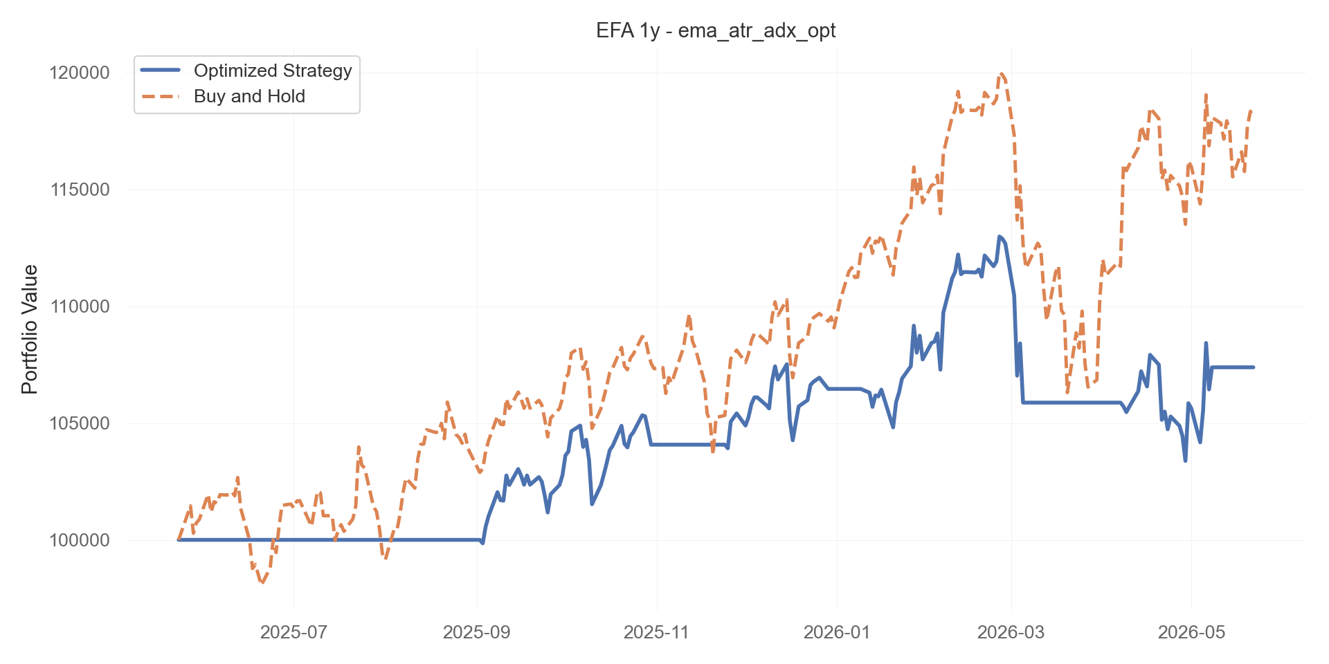ema_atr_adx_opt equity curve