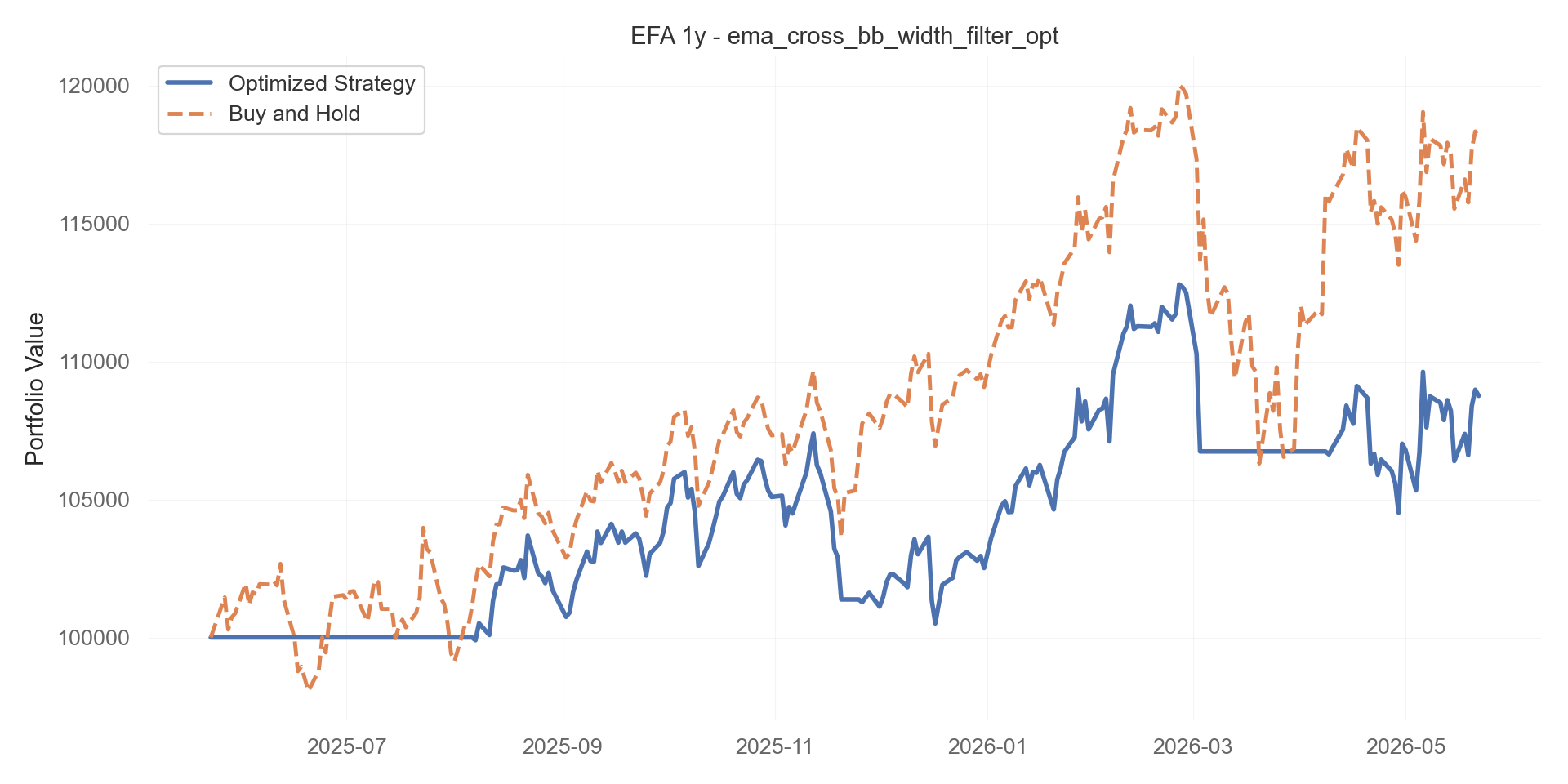 ema_cross_bb_width_filter_opt equity curve