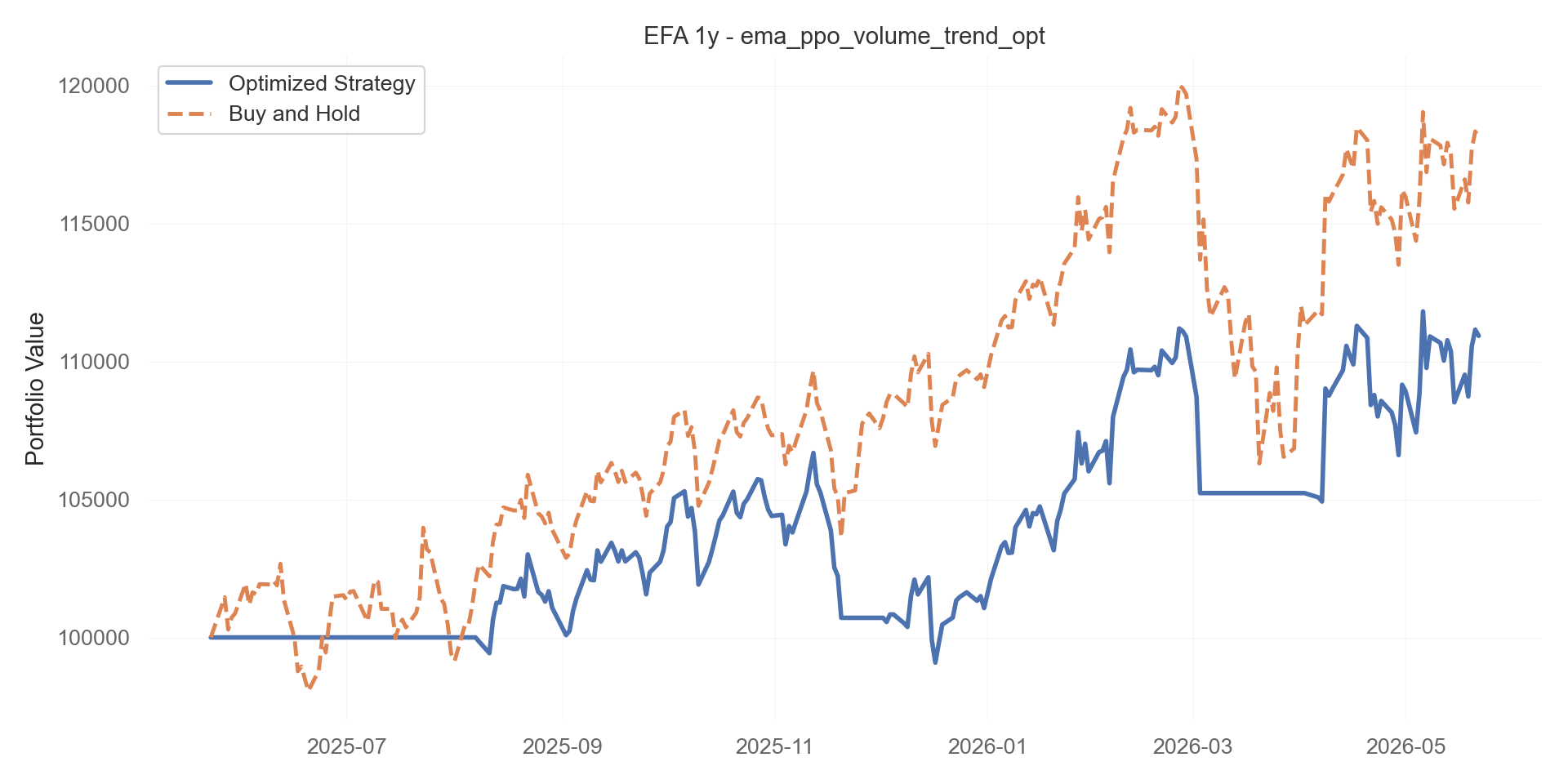 ema_ppo_volume_trend_opt equity curve