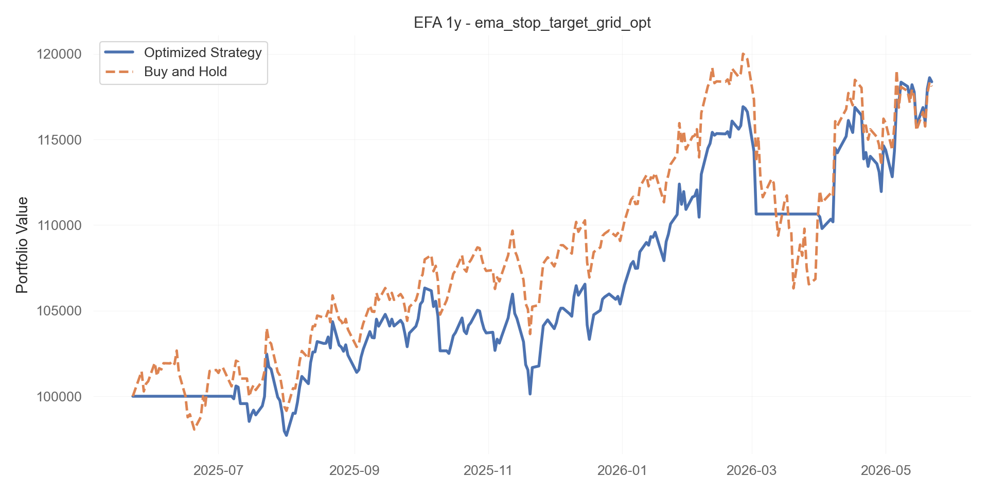 ema_stop_target_grid_opt equity curve