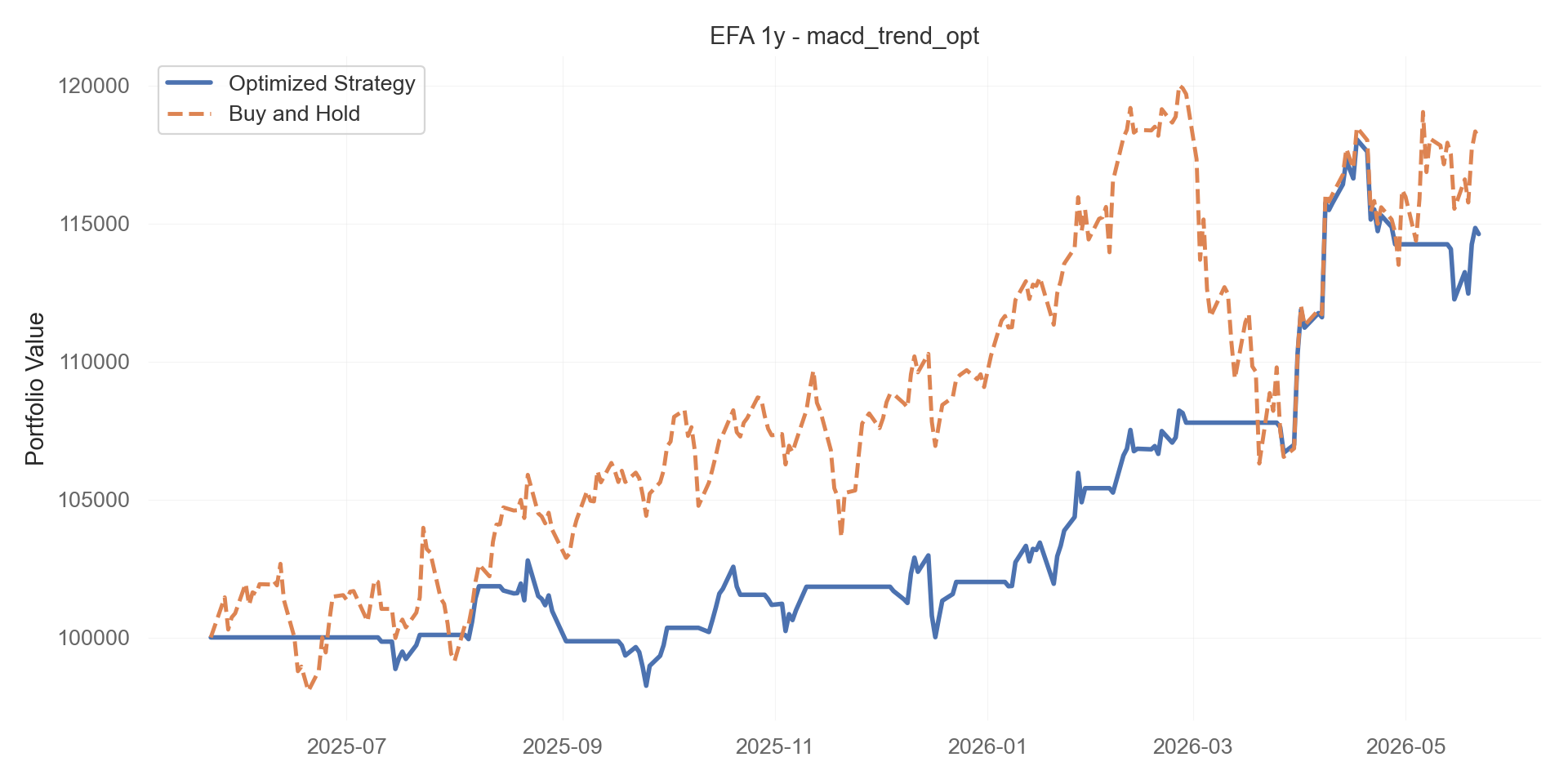 macd_trend_opt equity curve