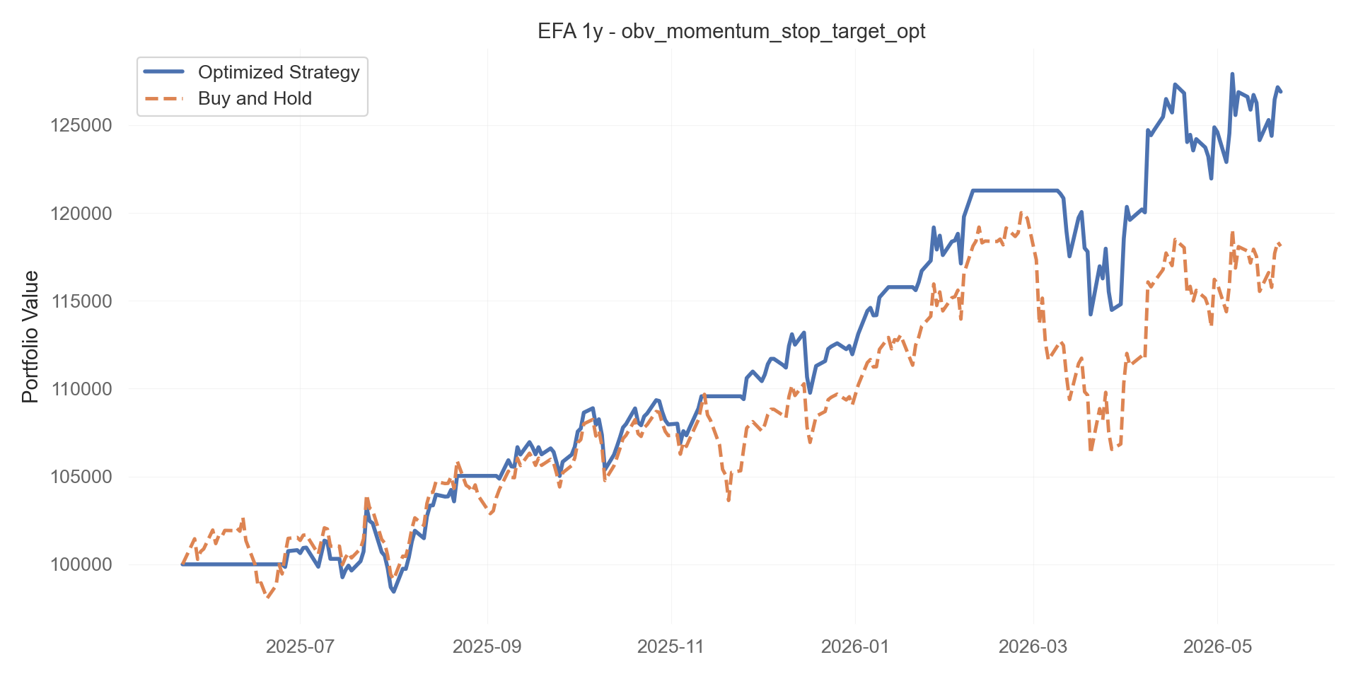 obv_momentum_stop_target_opt equity curve