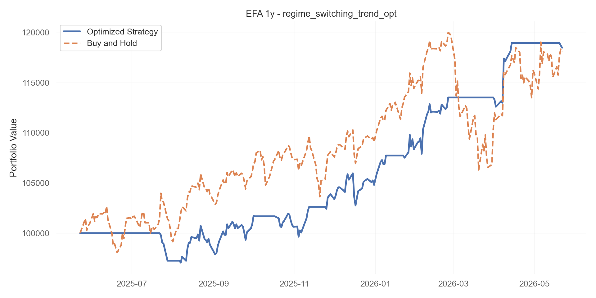 regime_switching_trend_opt equity curve